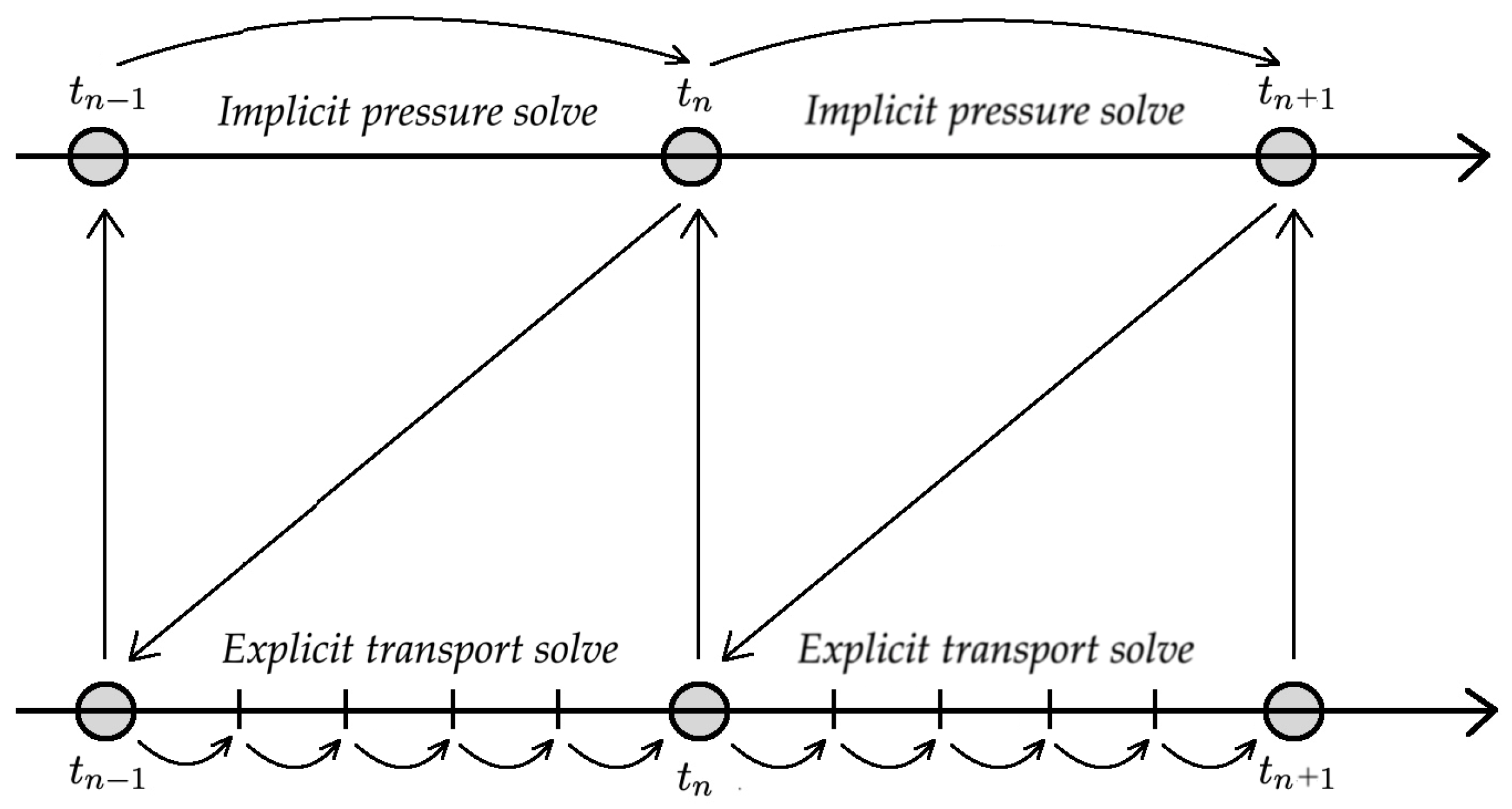Mathematics 11 03104 g002