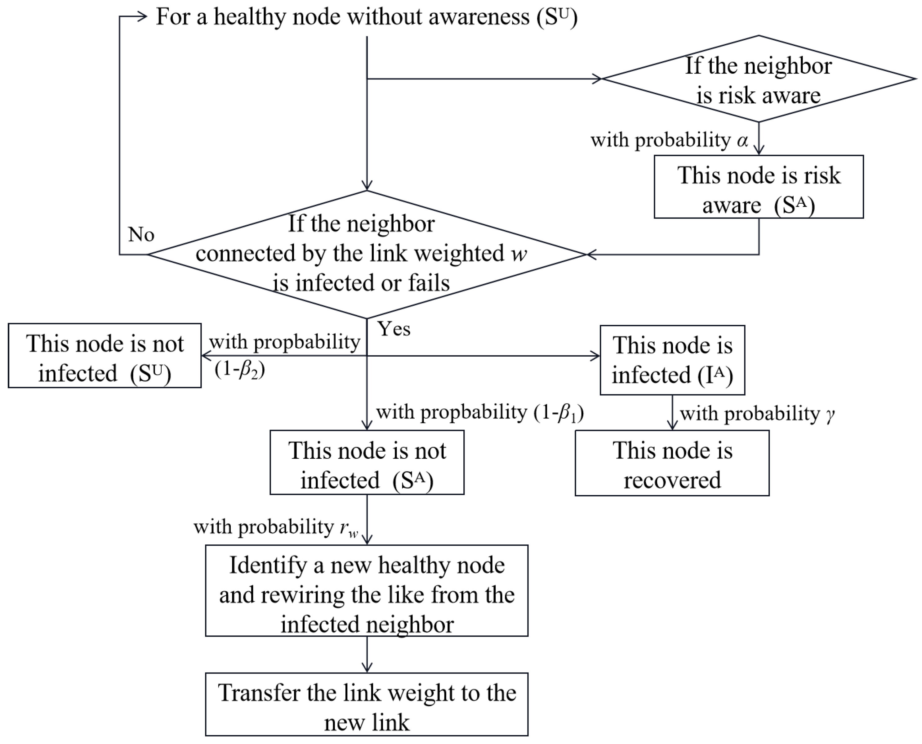 Mathematics 11 03109 g003