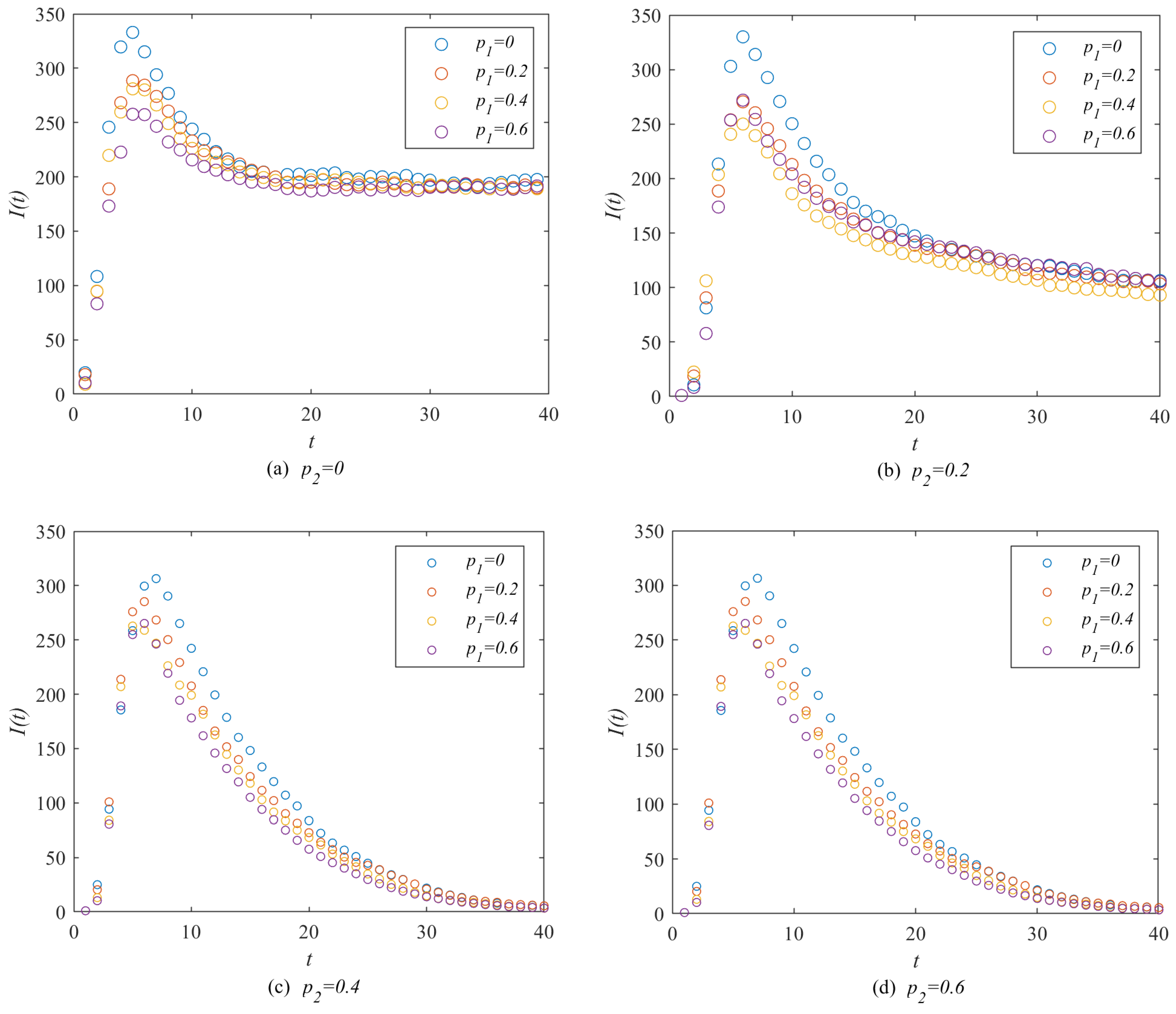 Mathematics 11 03109 g005