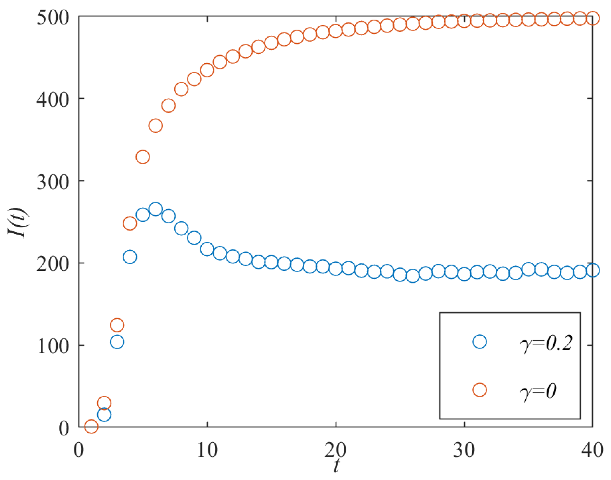 Mathematics 11 03109 g006