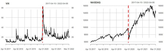 Mathematics 11 03116 g0a1b