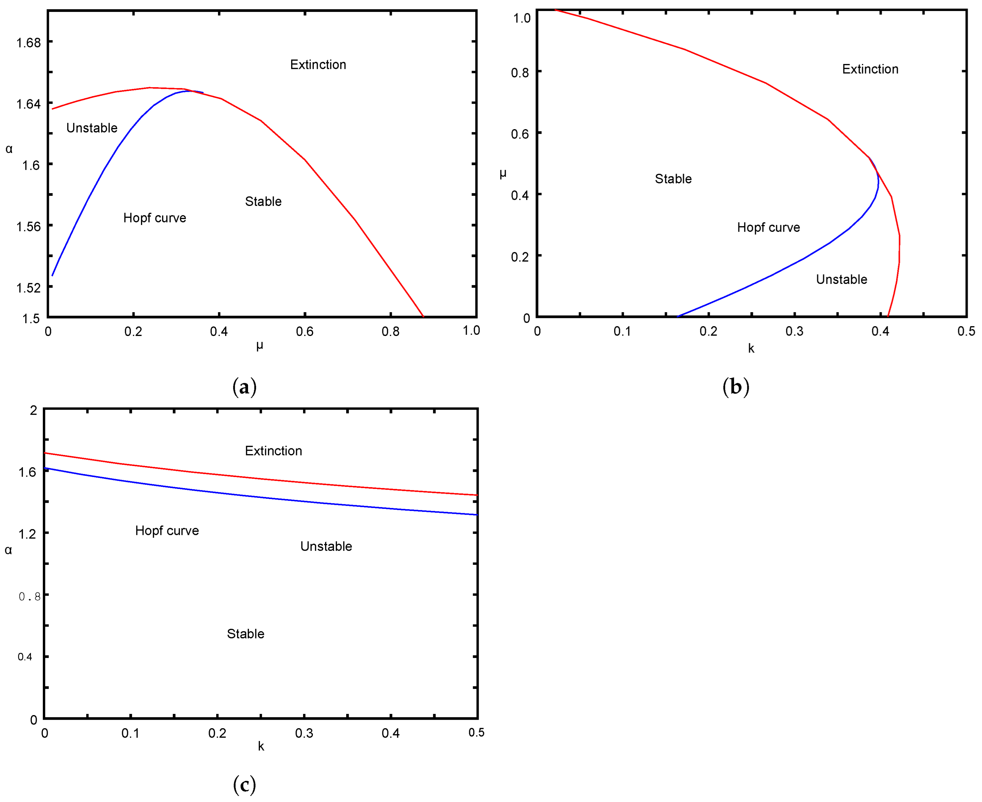 Mathematics 11 03118 g006 Mathematics 11 03118 g006
