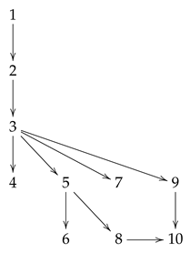 Mathematics 11 03121 i001