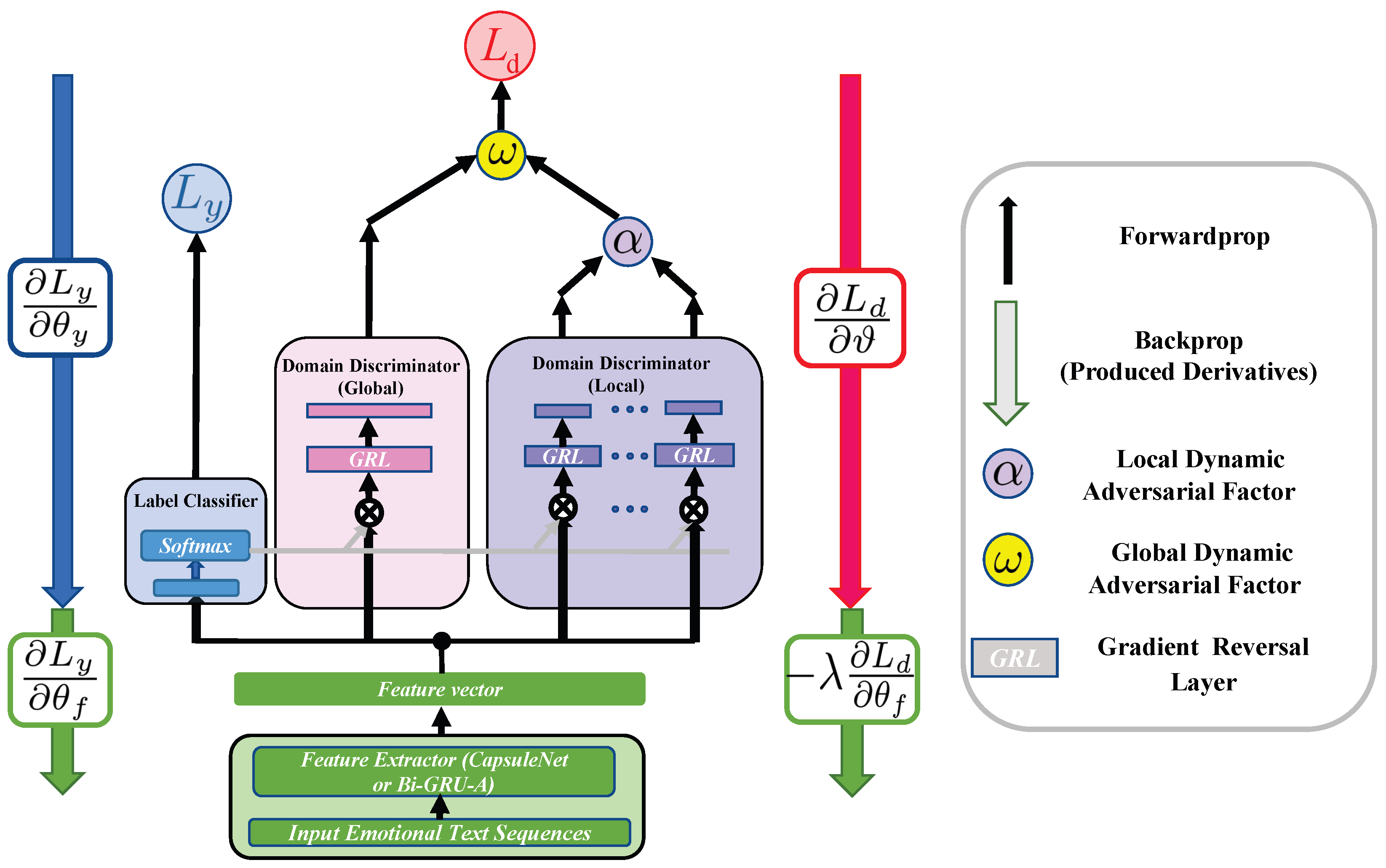 Mathematics 11 03130 g001