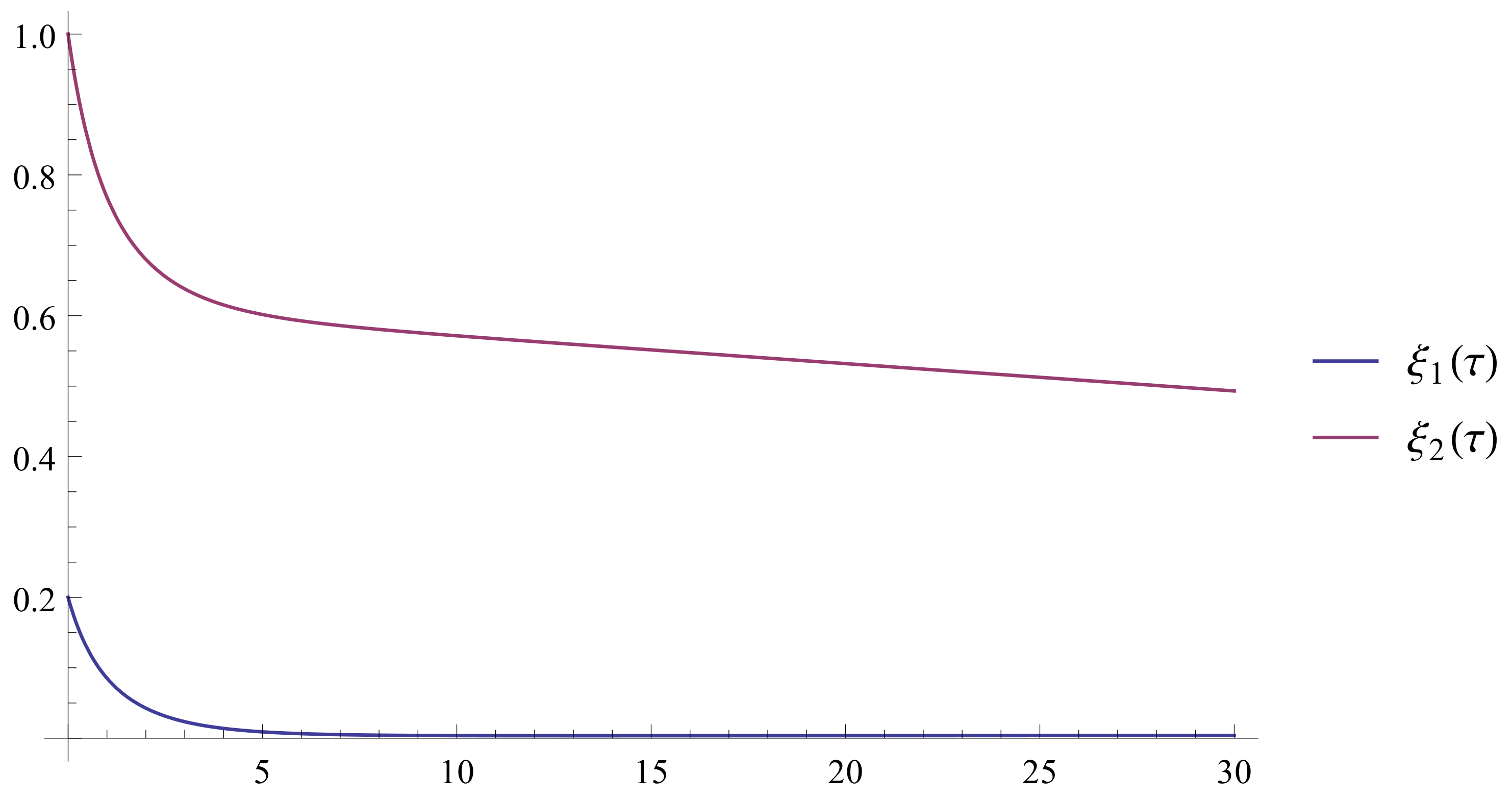 Mathematics 11 03132 g003 Mathematics 11 03132 g003