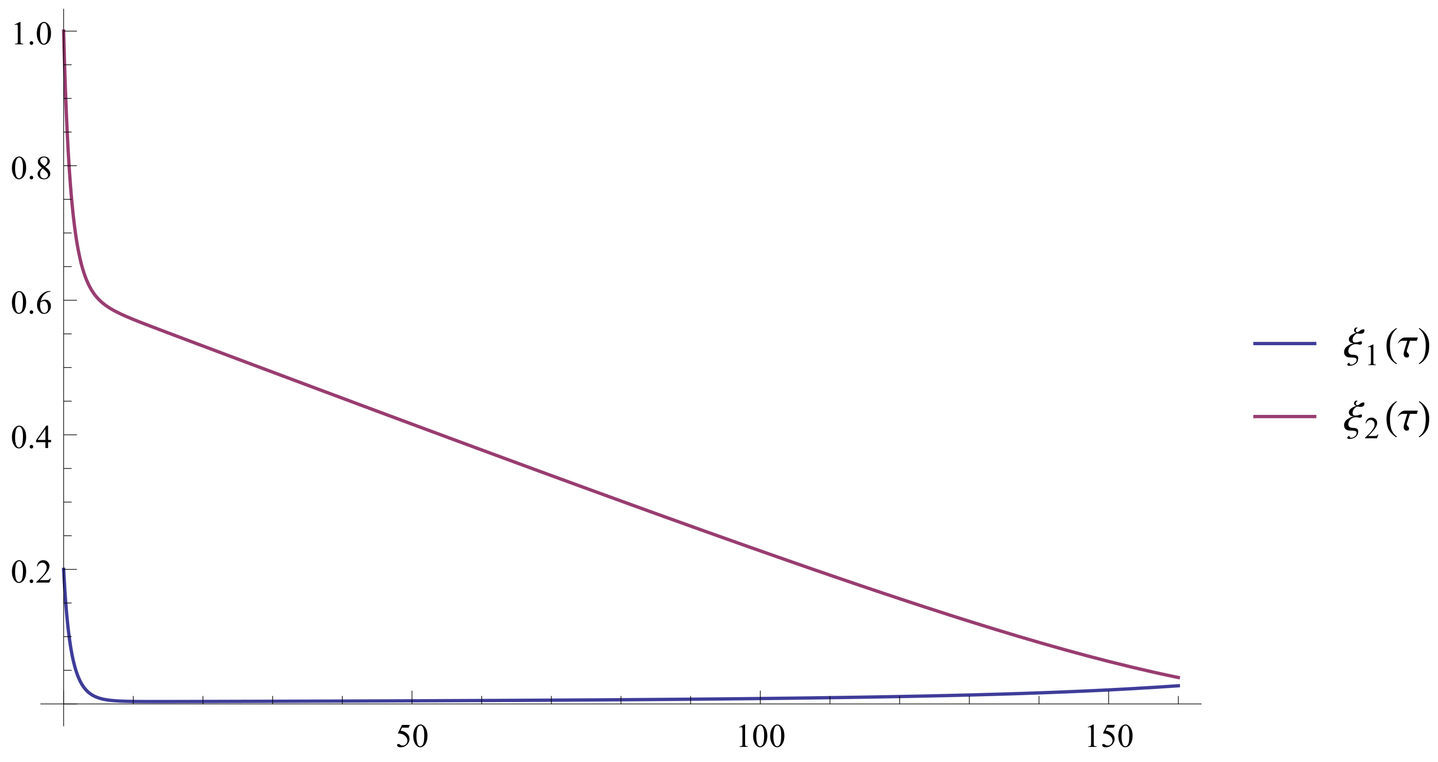 Mathematics 11 03132 g004 Mathematics 11 03132 g004