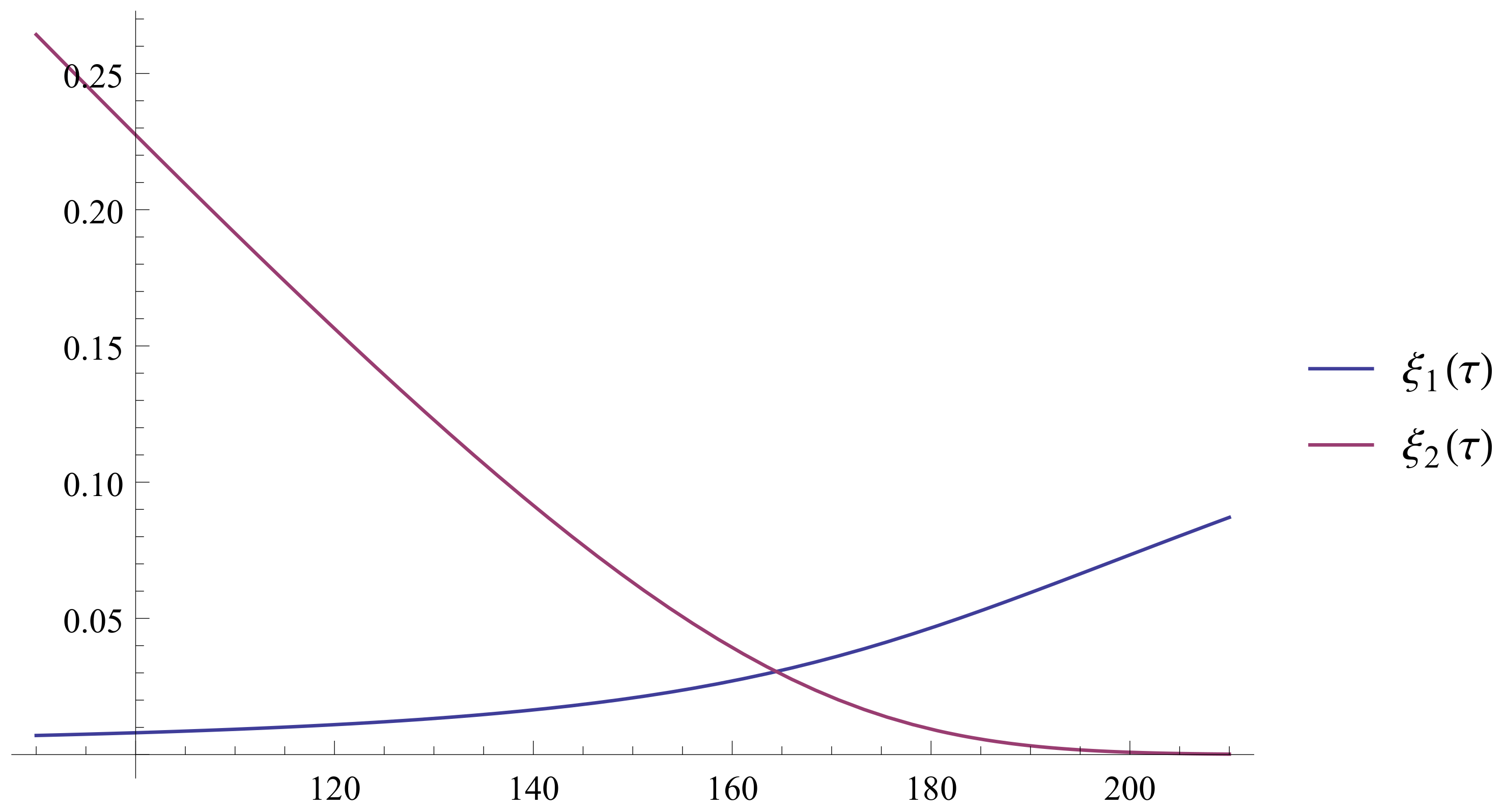 Mathematics 11 03132 g005 Mathematics 11 03132 g005