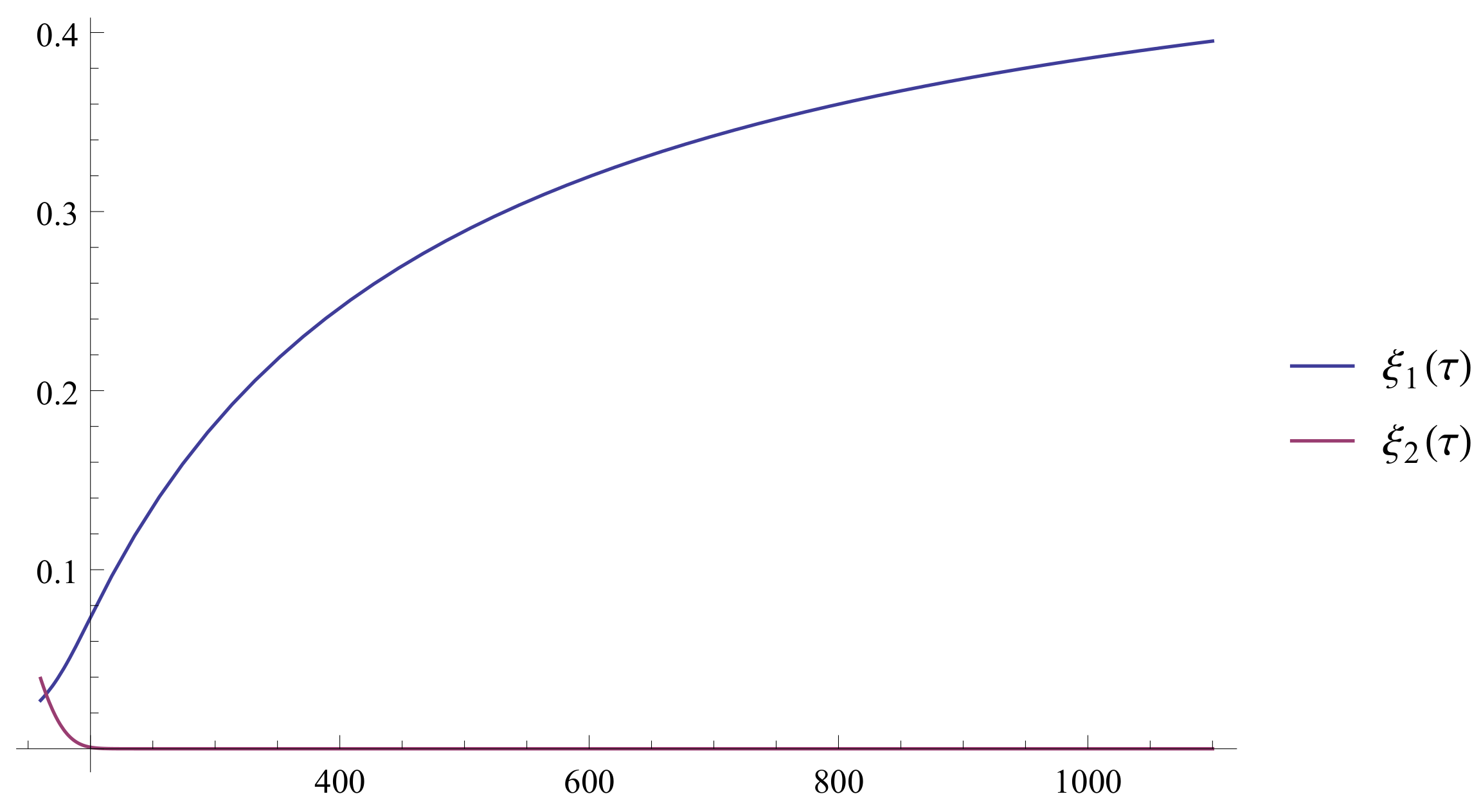 Mathematics 11 03132 g006 Mathematics 11 03132 g006