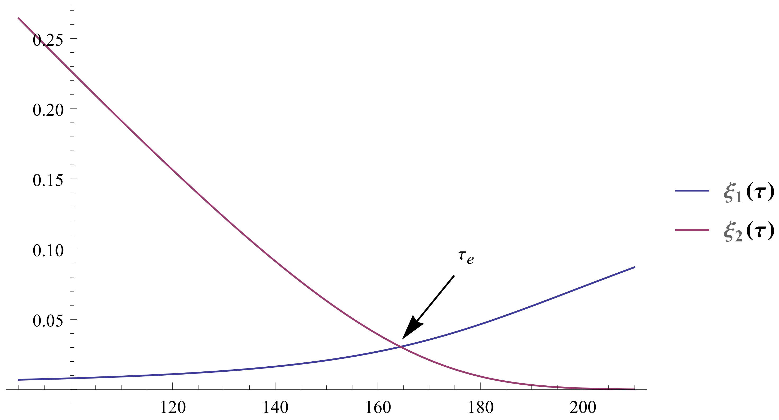 Mathematics 11 03132 g007 Mathematics 11 03132 g007