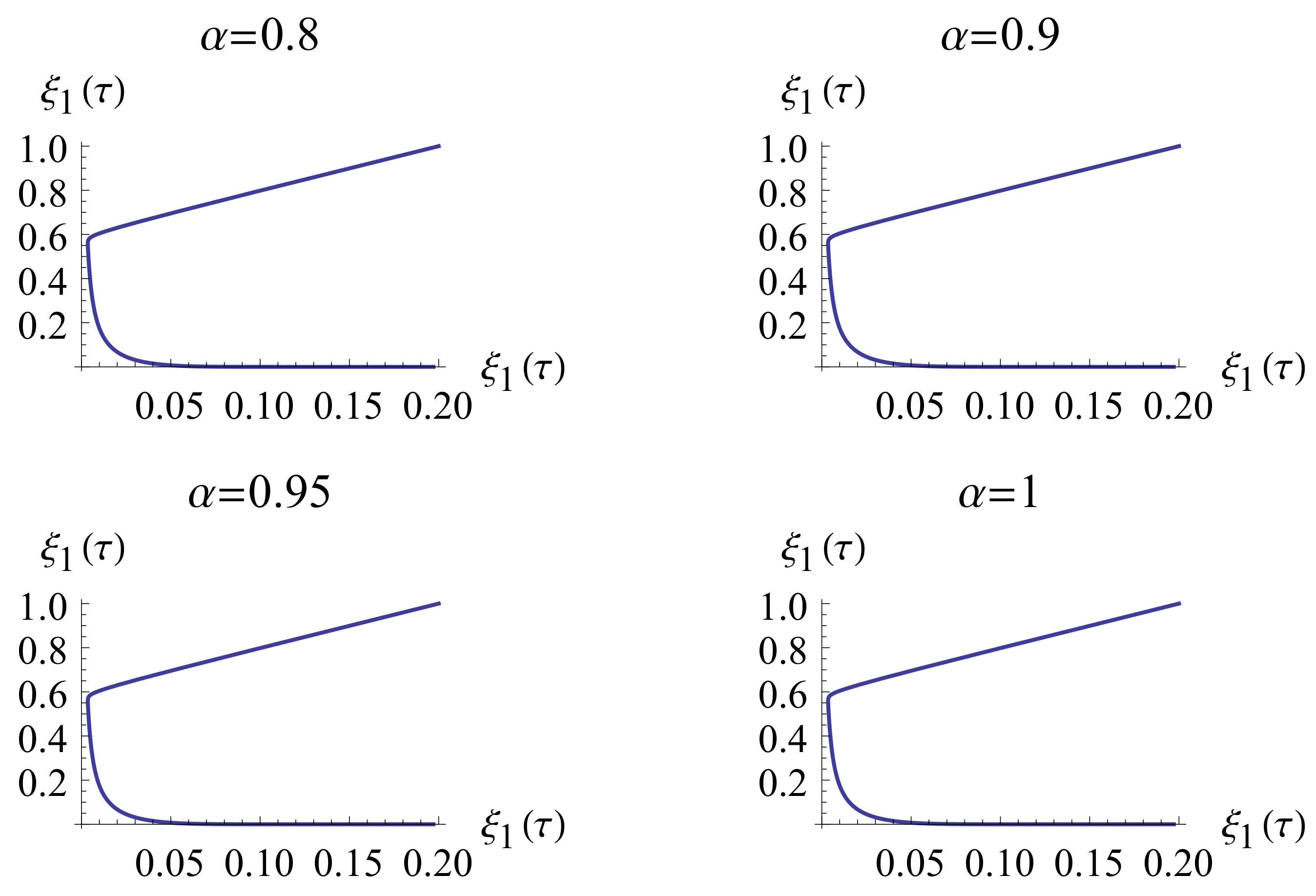 Mathematics 11 03132 g009 Mathematics 11 03132 g009