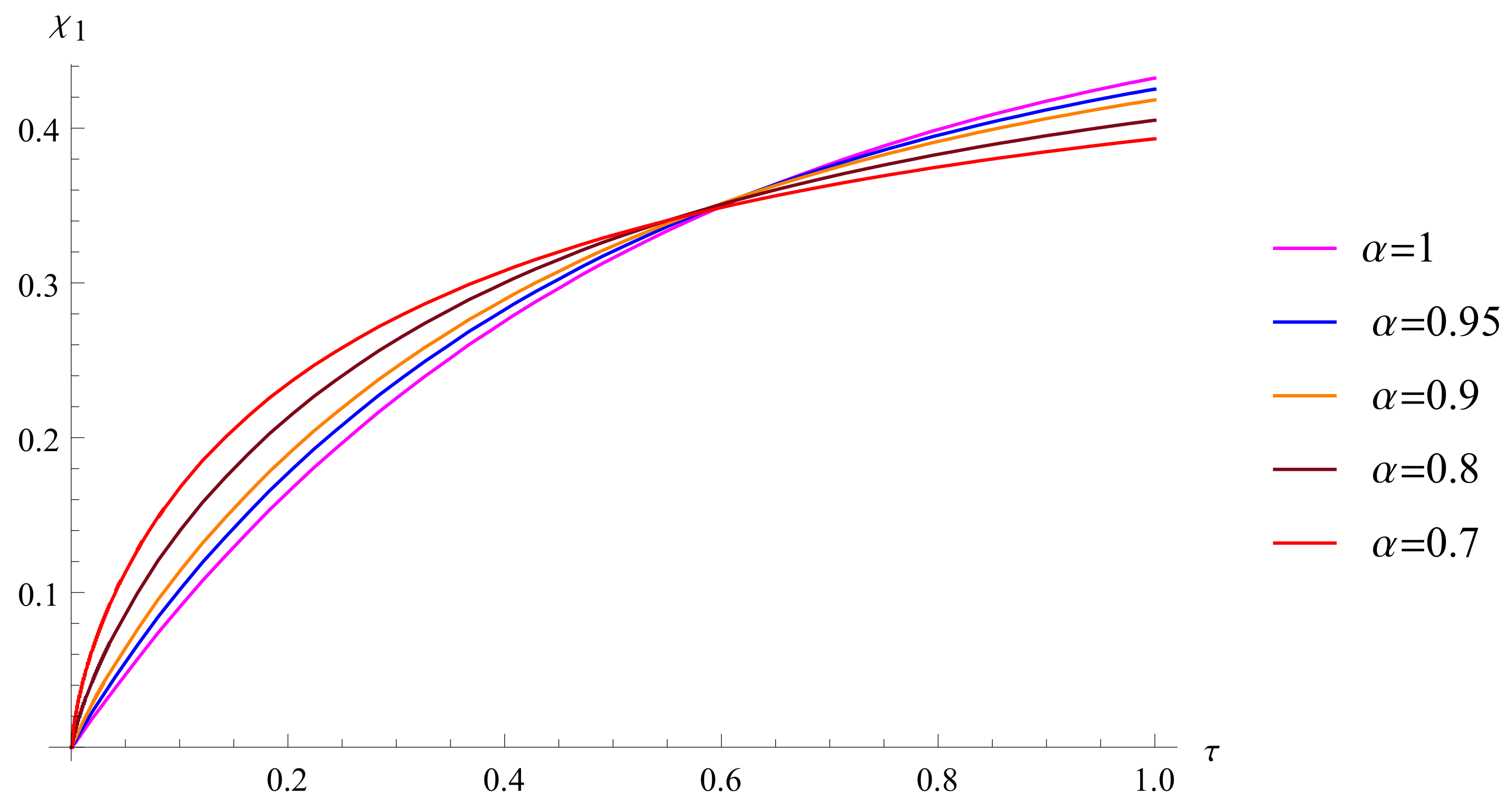 Mathematics 11 03132 g012 Mathematics 11 03132 g012