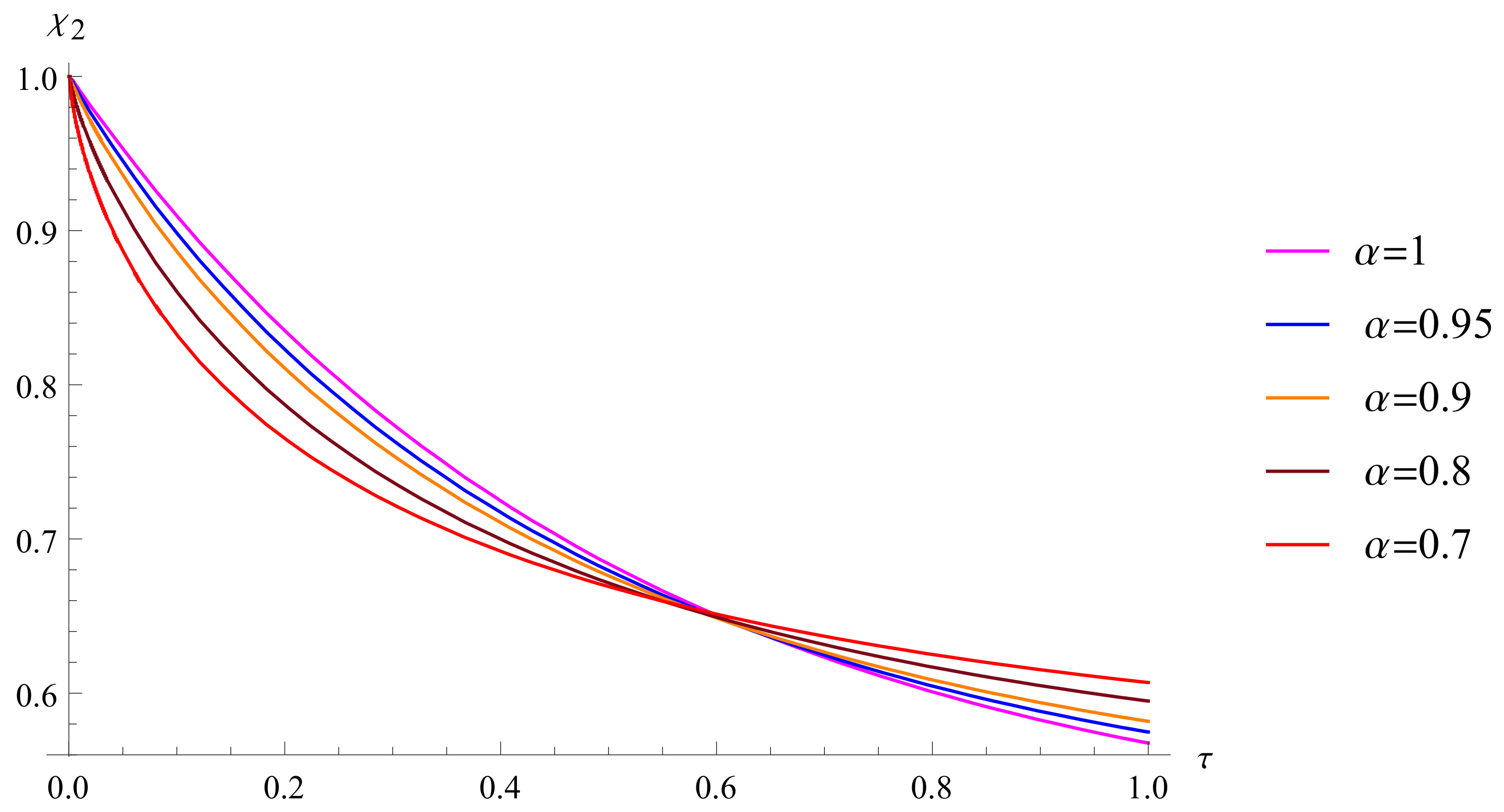 Mathematics 11 03132 g013 Mathematics 11 03132 g013