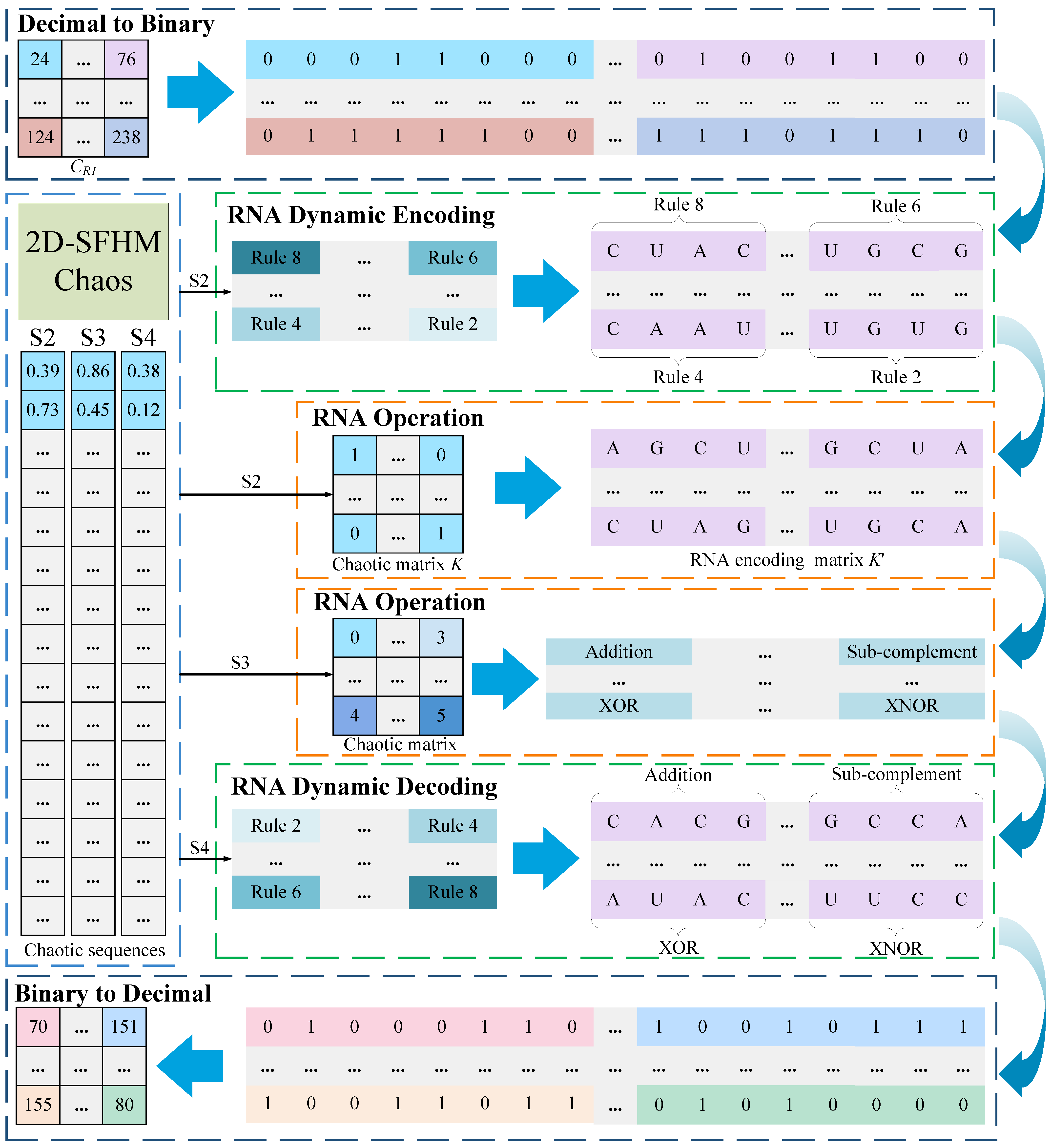 Mathematics 11 03133 g003 Mathematics 11 03133 g003