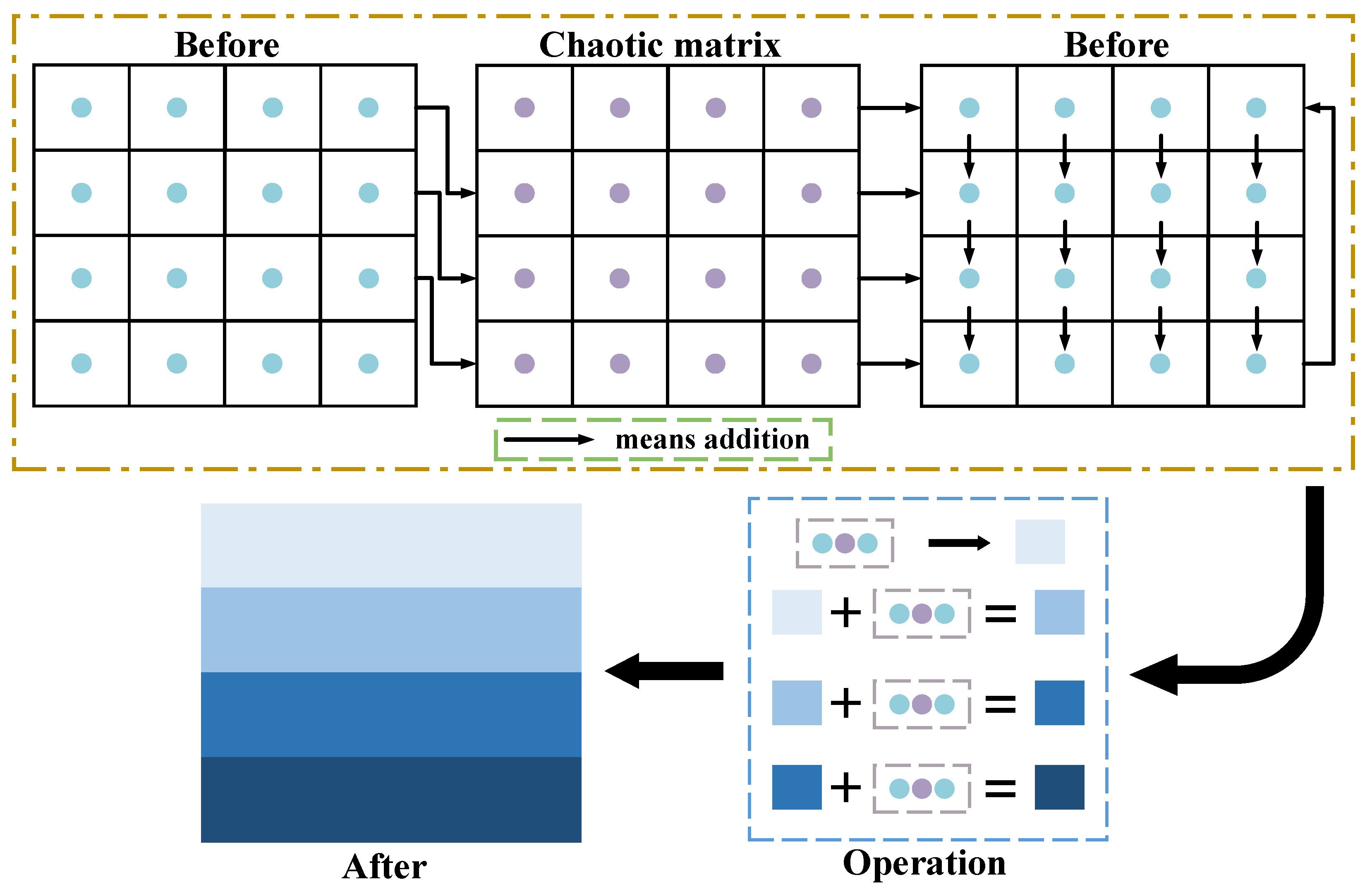 Mathematics 11 03133 g004 Mathematics 11 03133 g004