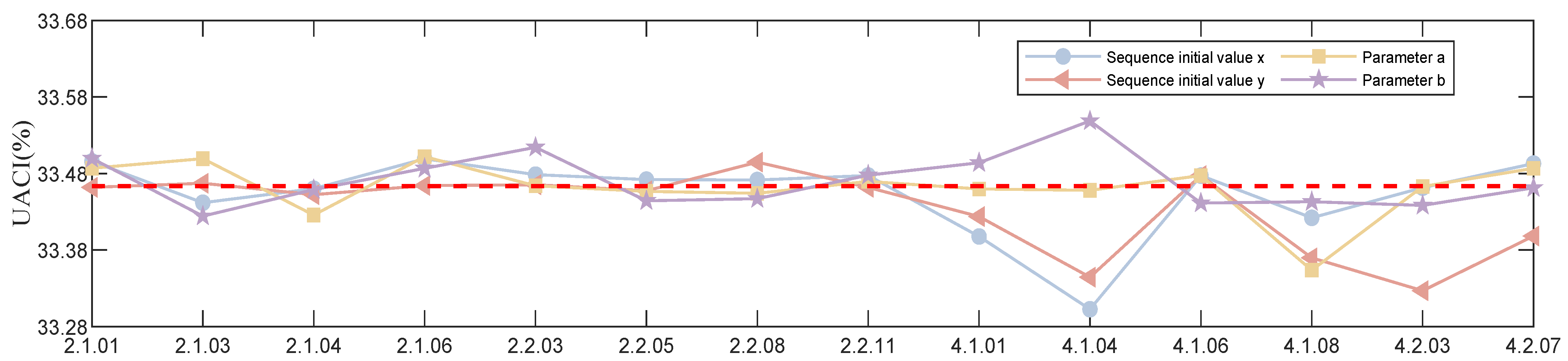 Mathematics 11 03133 g009 Mathematics 11 03133 g009