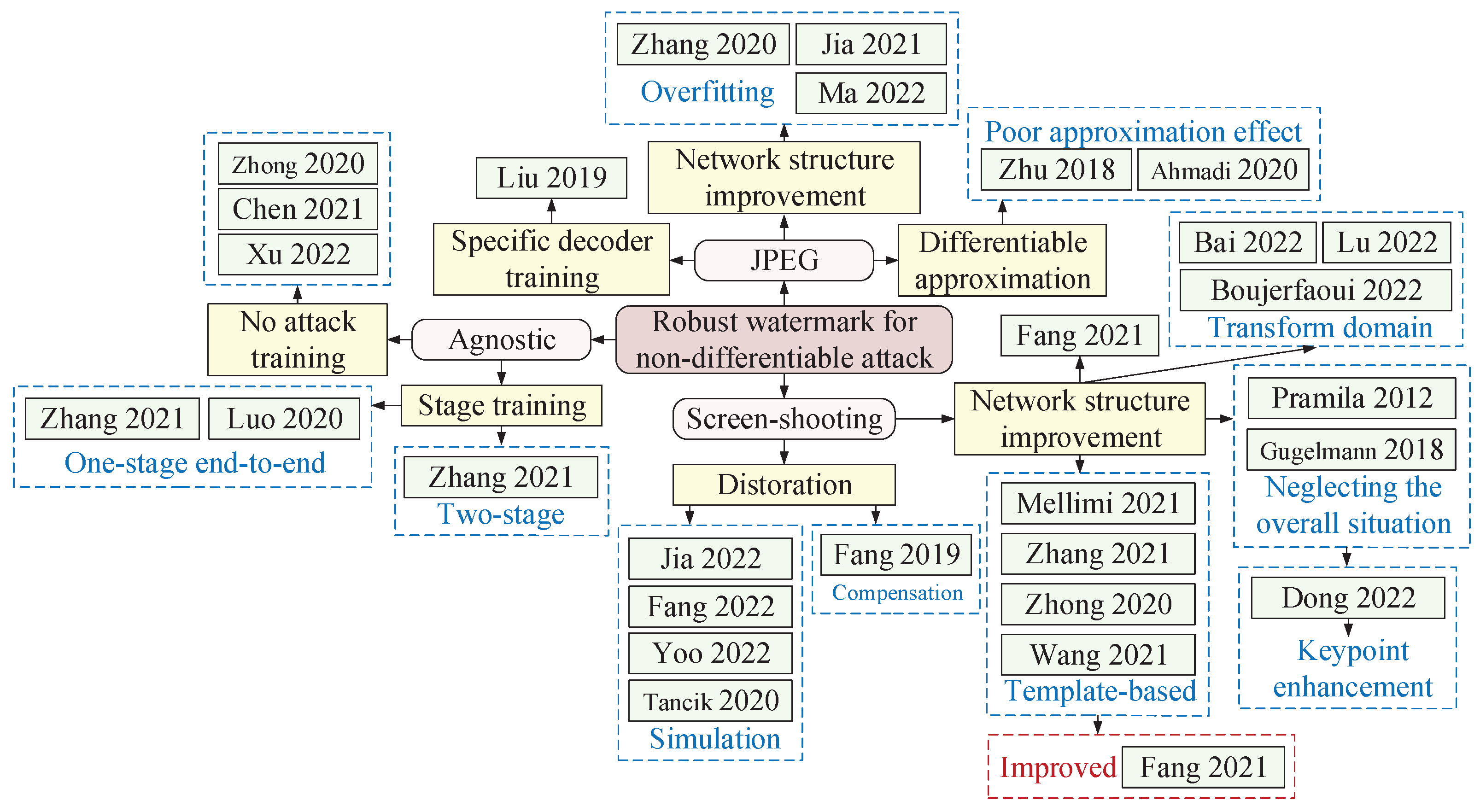 Mathematics 11 03134 g008