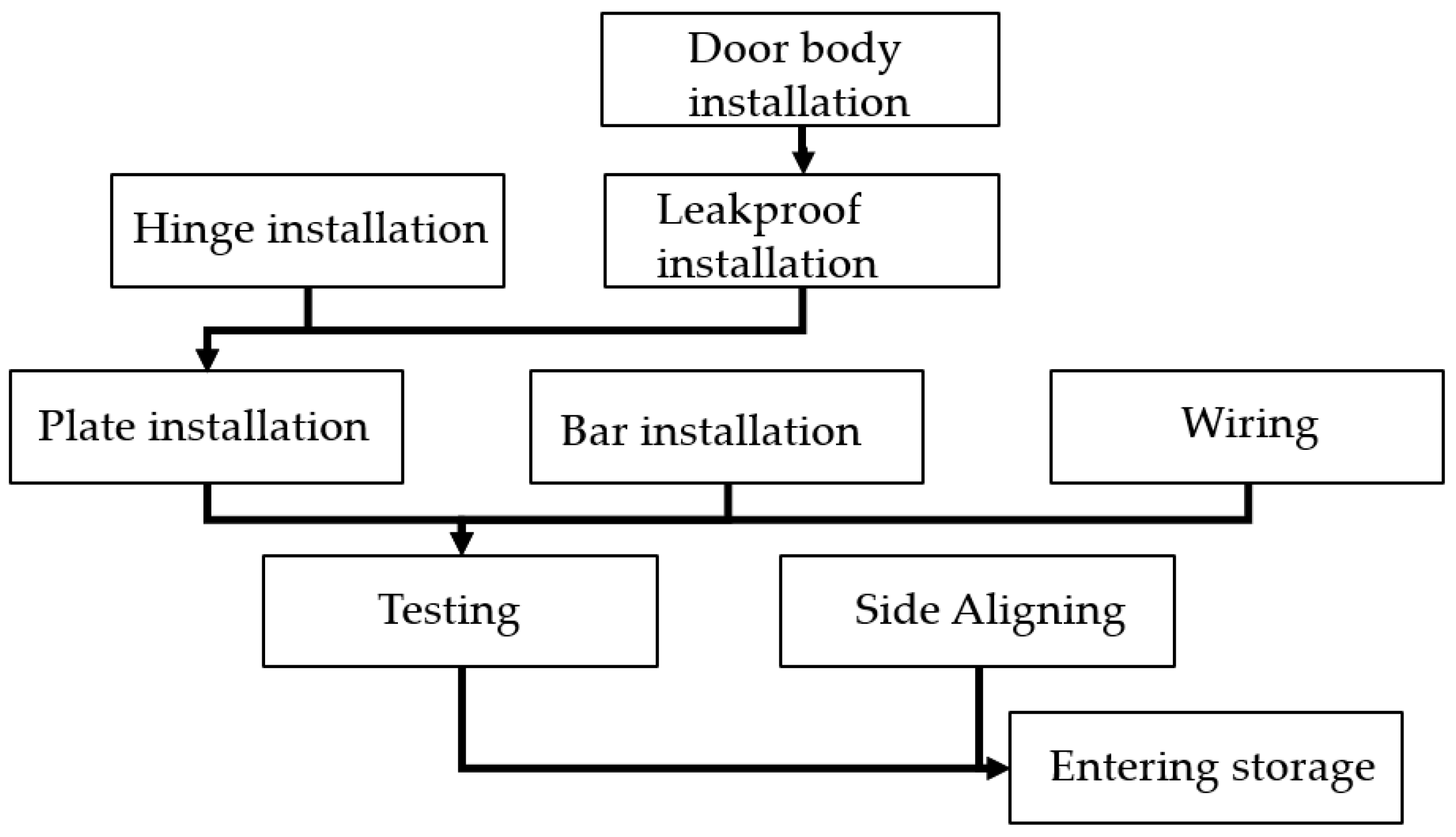 Mathematics 11 03135 g004