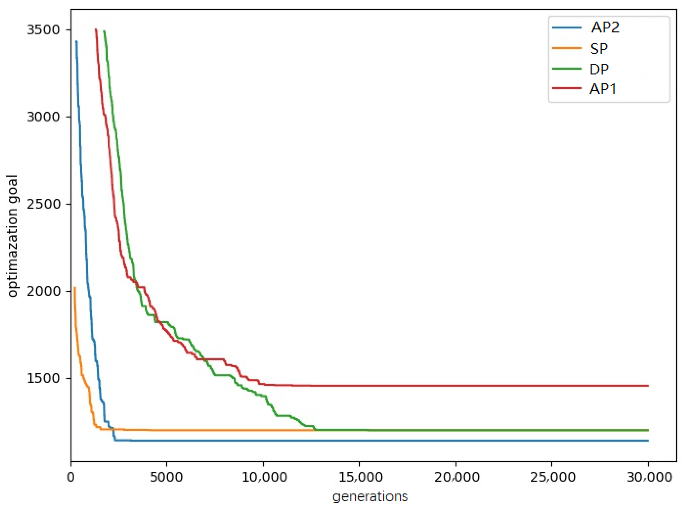 Mathematics 11 03135 g005
