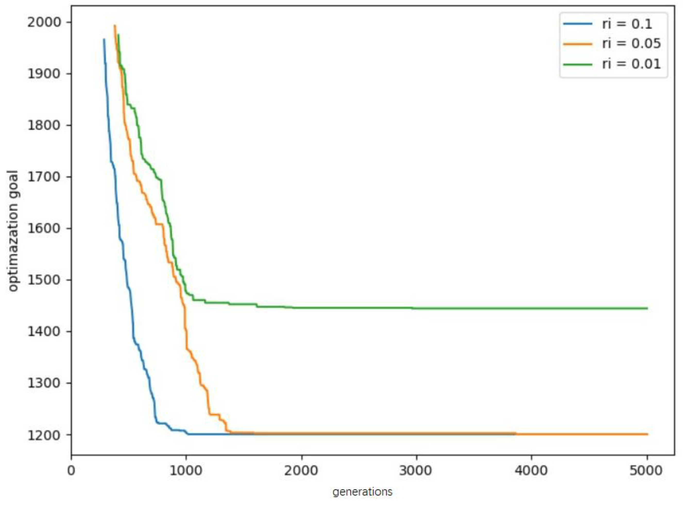 Mathematics 11 03135 g006