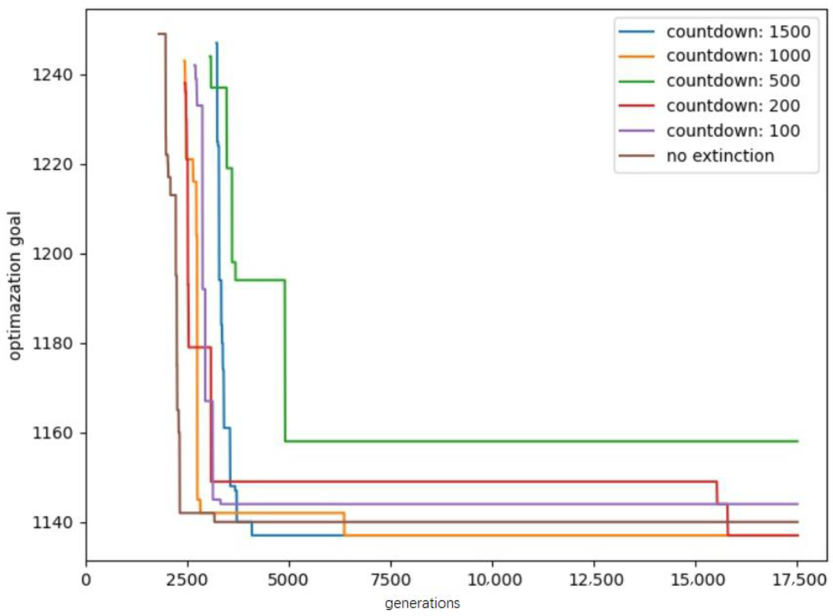 Mathematics 11 03135 g008