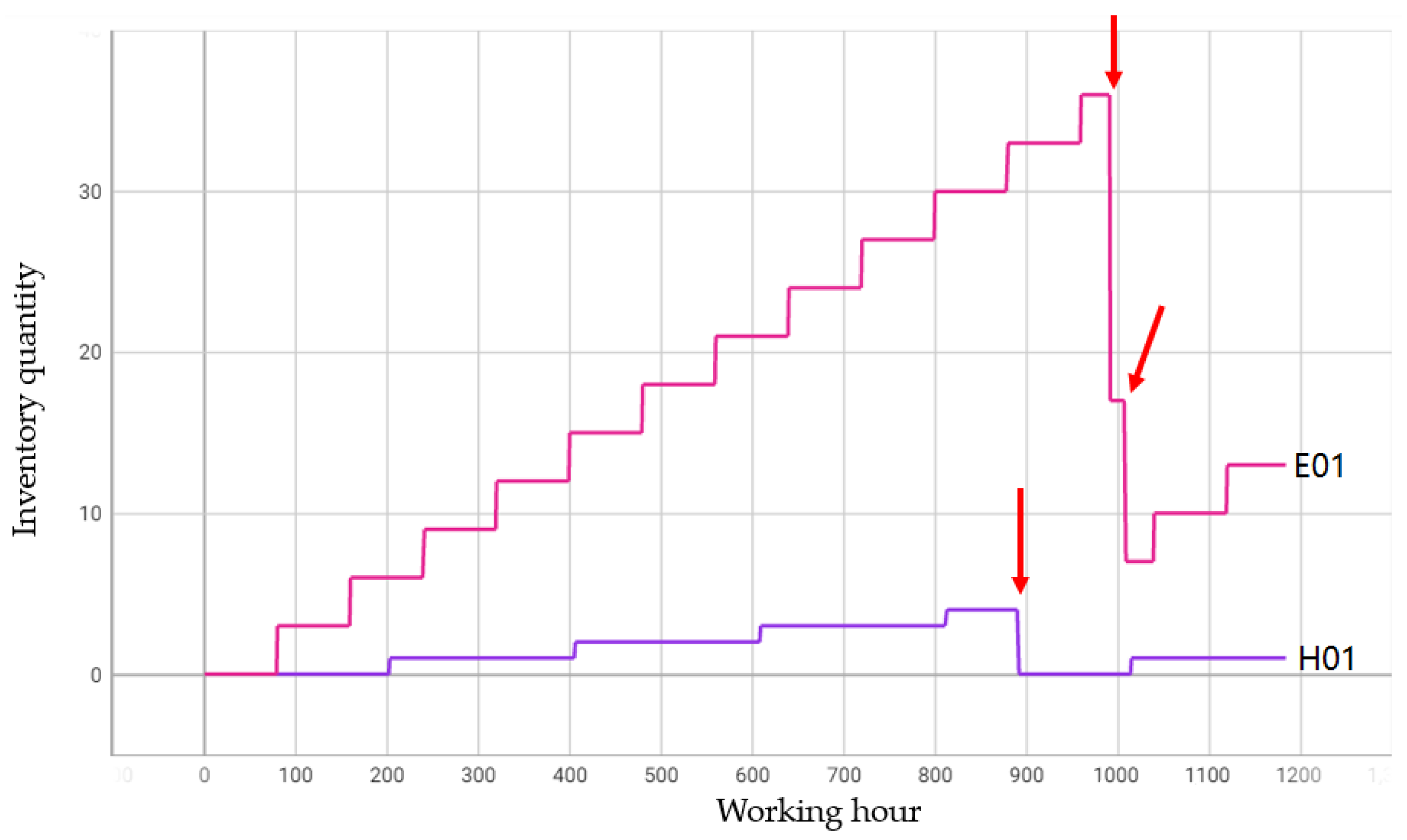 Mathematics 11 03135 g009
