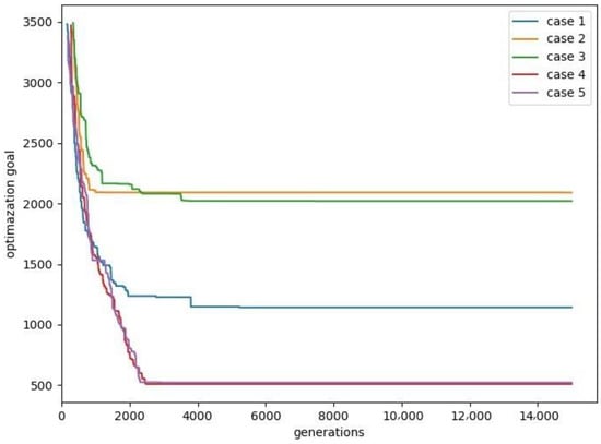 Mathematics 11 03135 g0a1