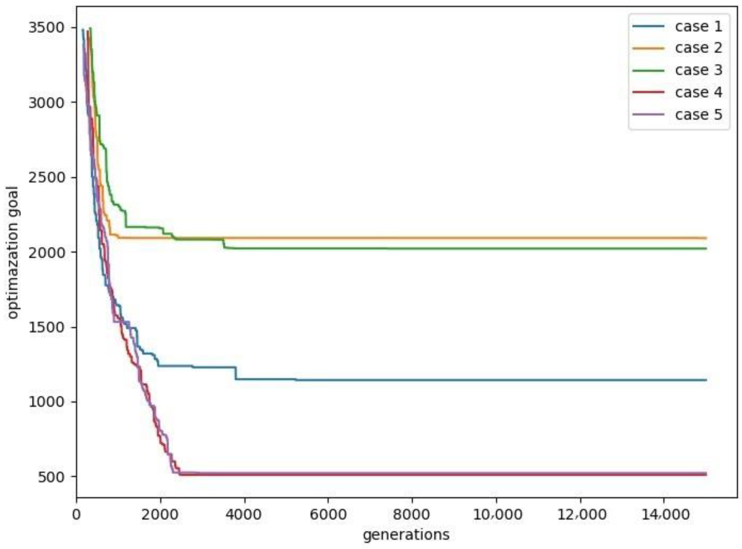 Mathematics 11 03135 g0a1