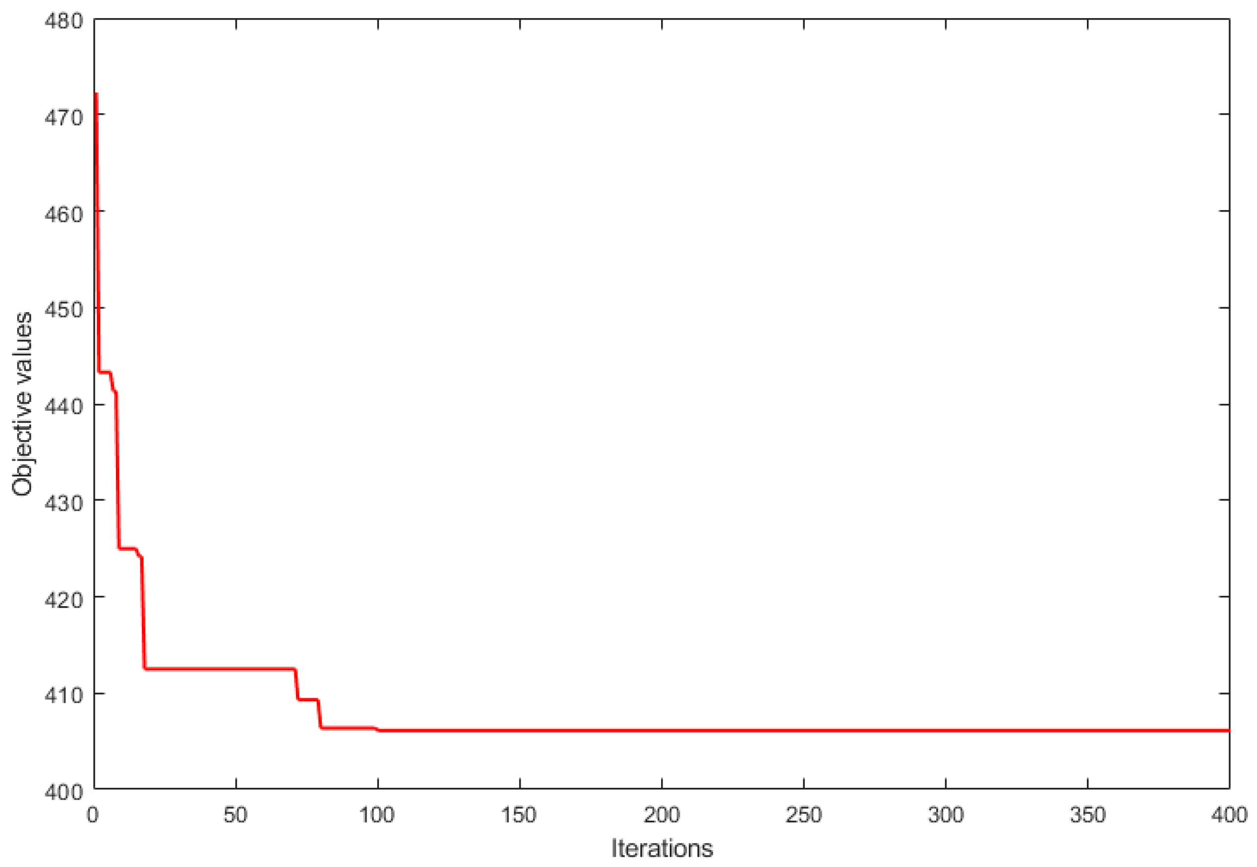 Mathematics 11 03136 g009