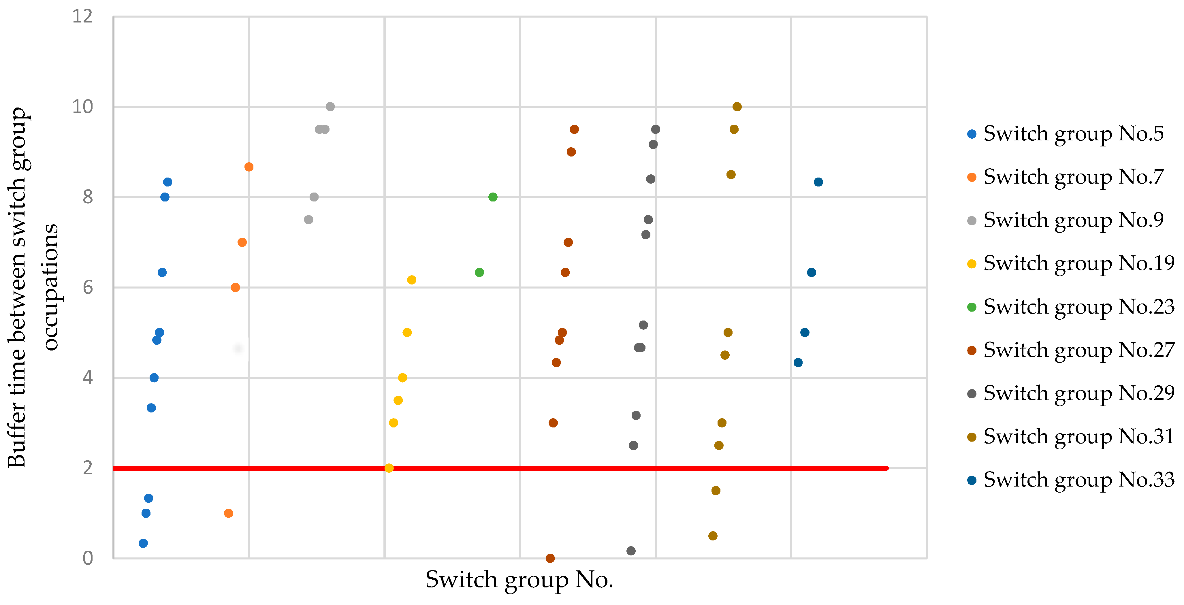Mathematics 11 03136 g011