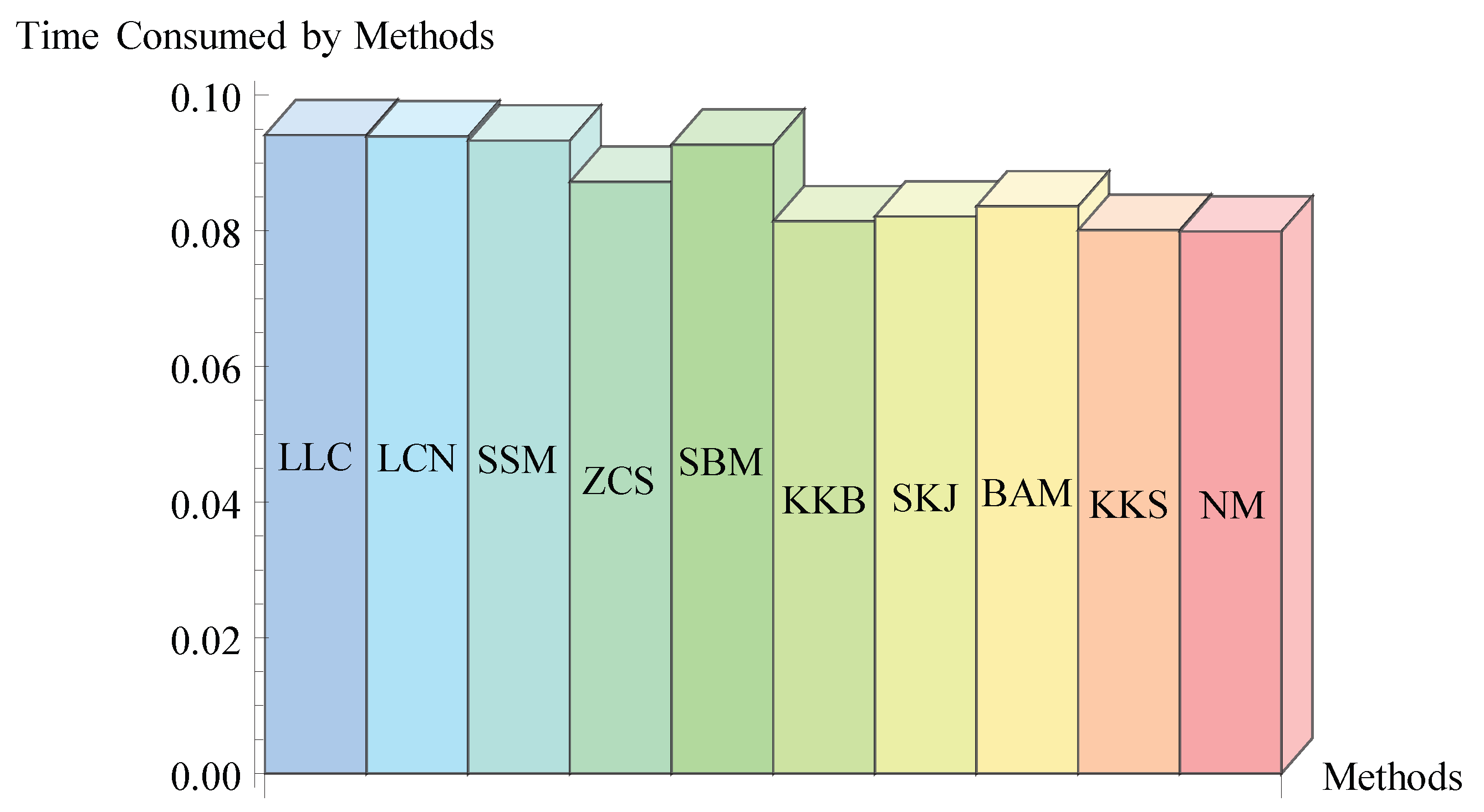 Mathematics 11 03146 g001 Mathematics 11 03146 g001