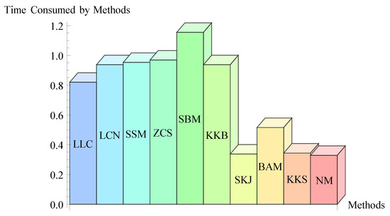 Mathematics 11 03146 g002