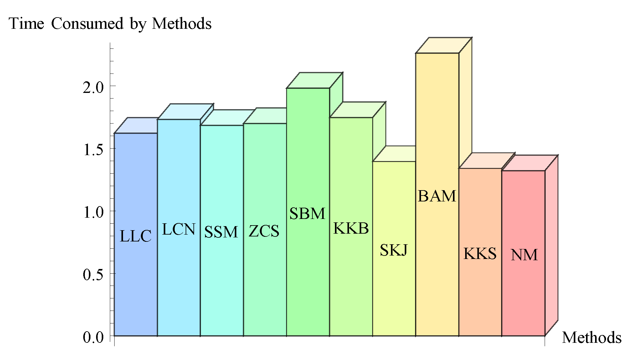 Mathematics 11 03146 g003 Mathematics 11 03146 g003