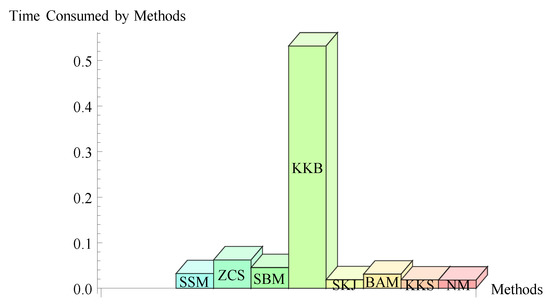 Mathematics 11 03146 g004