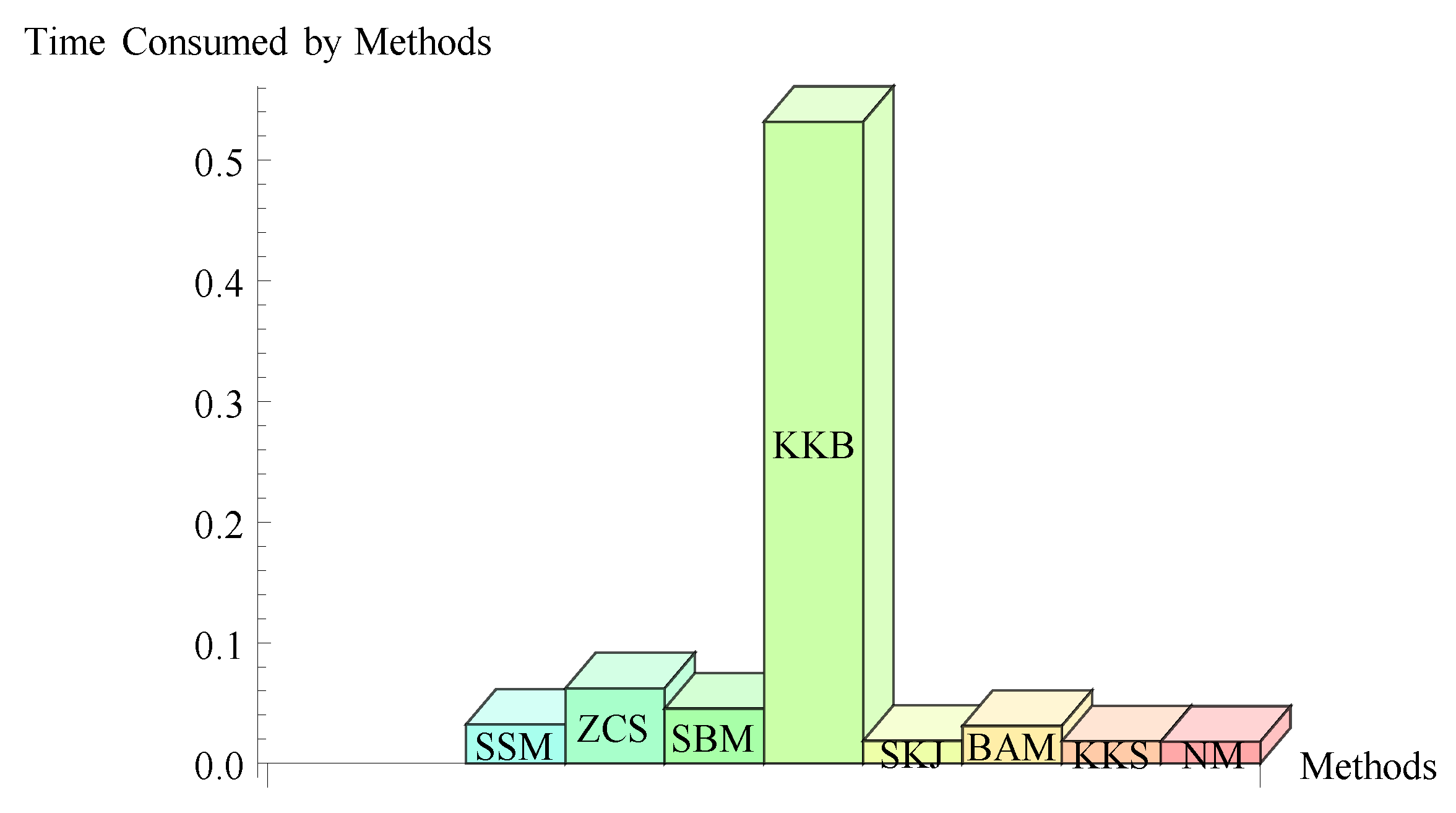 Mathematics 11 03146 g004 Mathematics 11 03146 g004