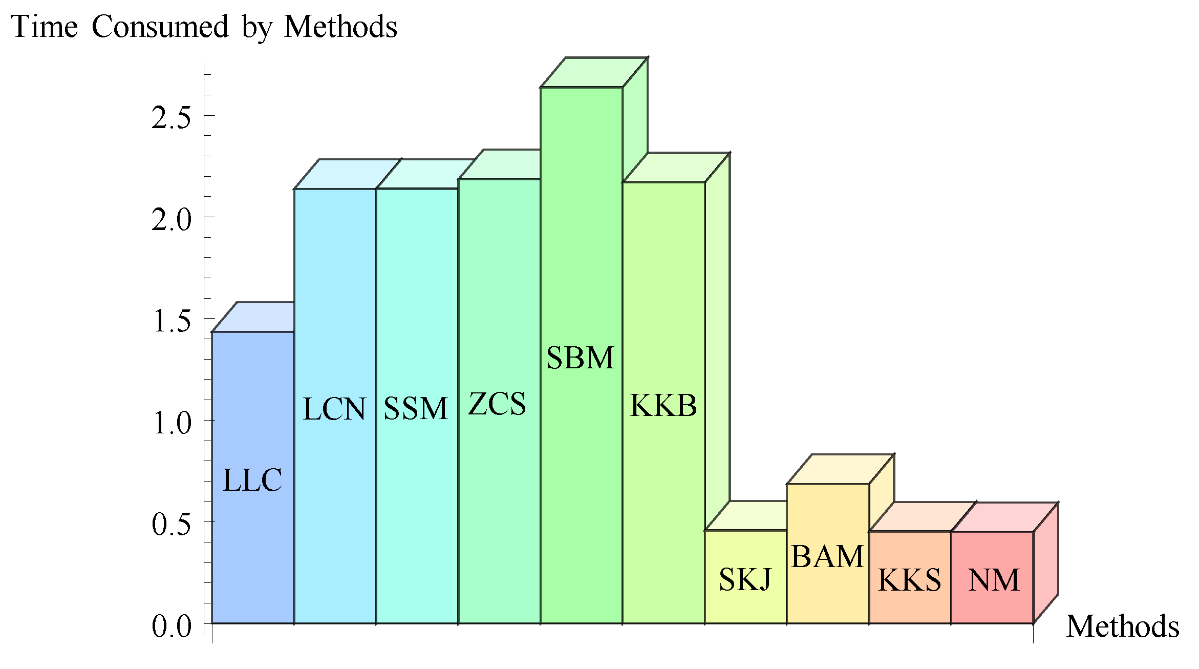 Mathematics 11 03146 g005 Mathematics 11 03146 g005