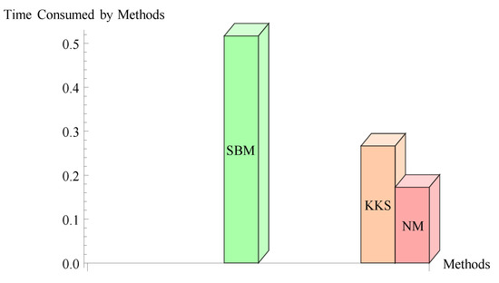 Mathematics 11 03146 g006
