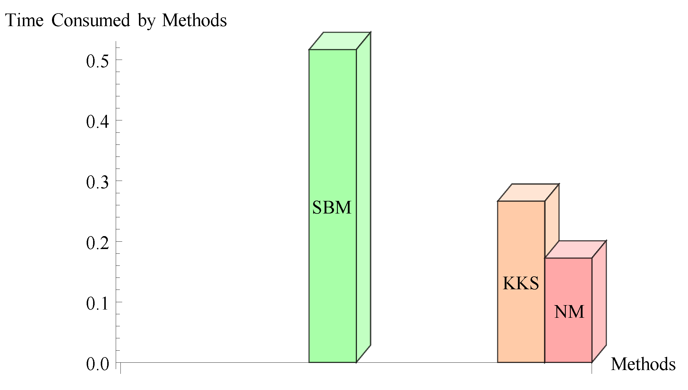 Mathematics 11 03146 g006 Mathematics 11 03146 g006