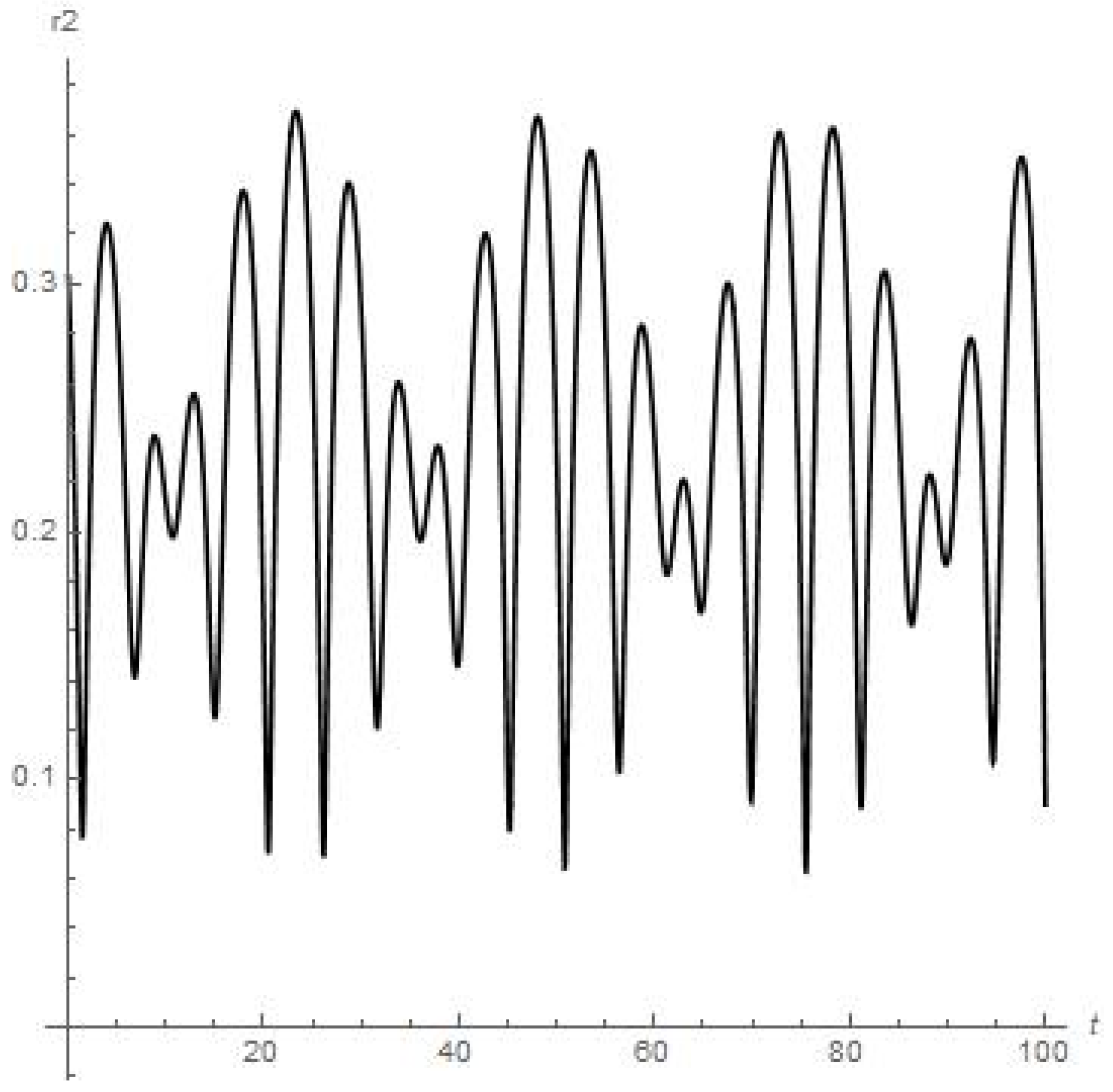 Mathematics 11 03147 g003