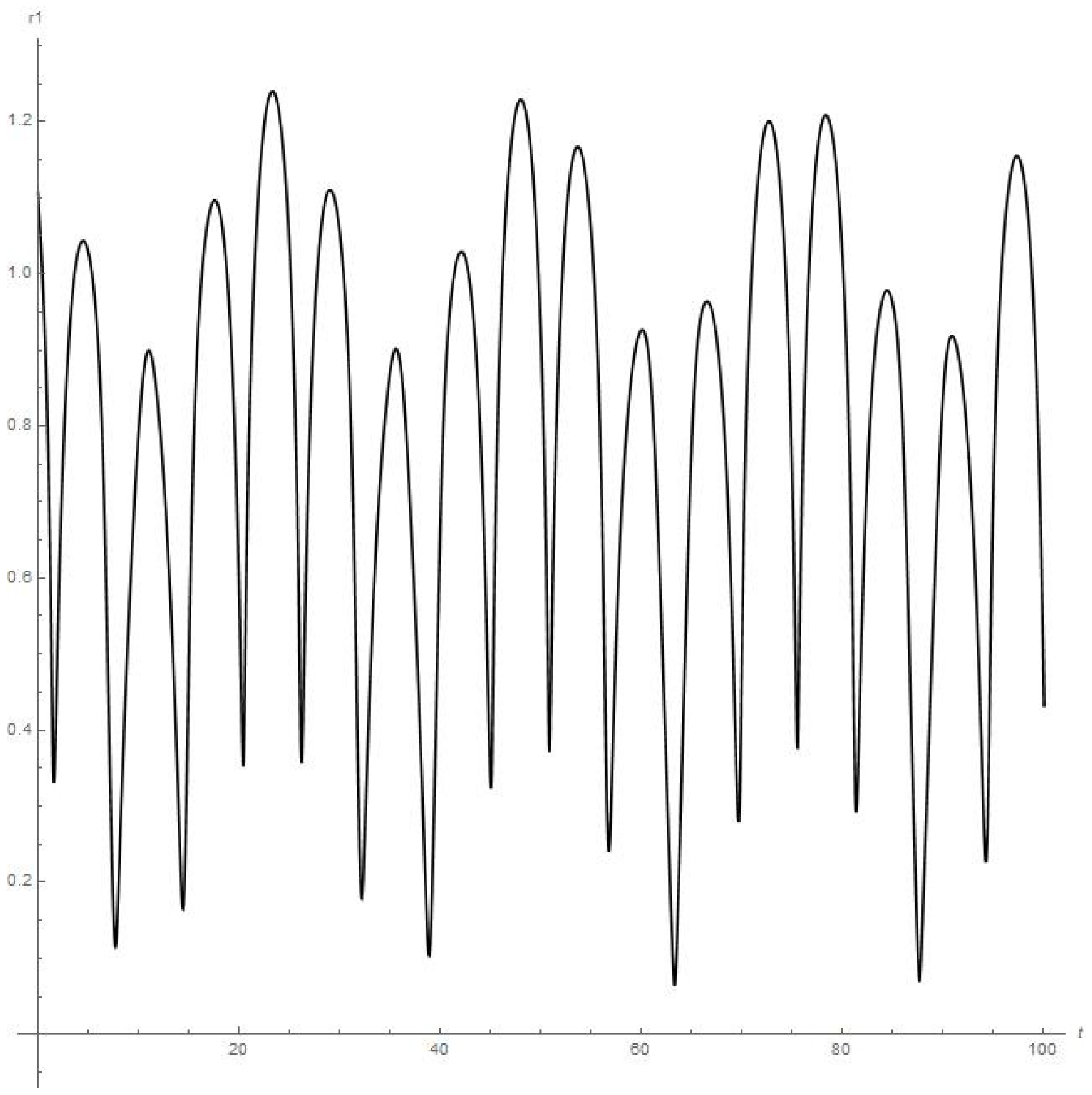 Mathematics 11 03147 g004