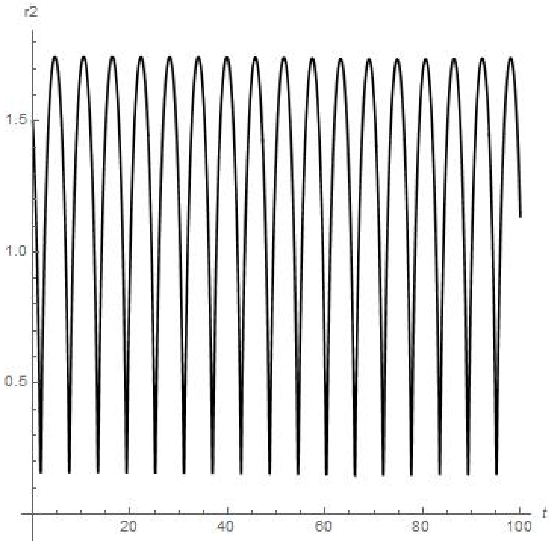 Mathematics 11 03147 g006