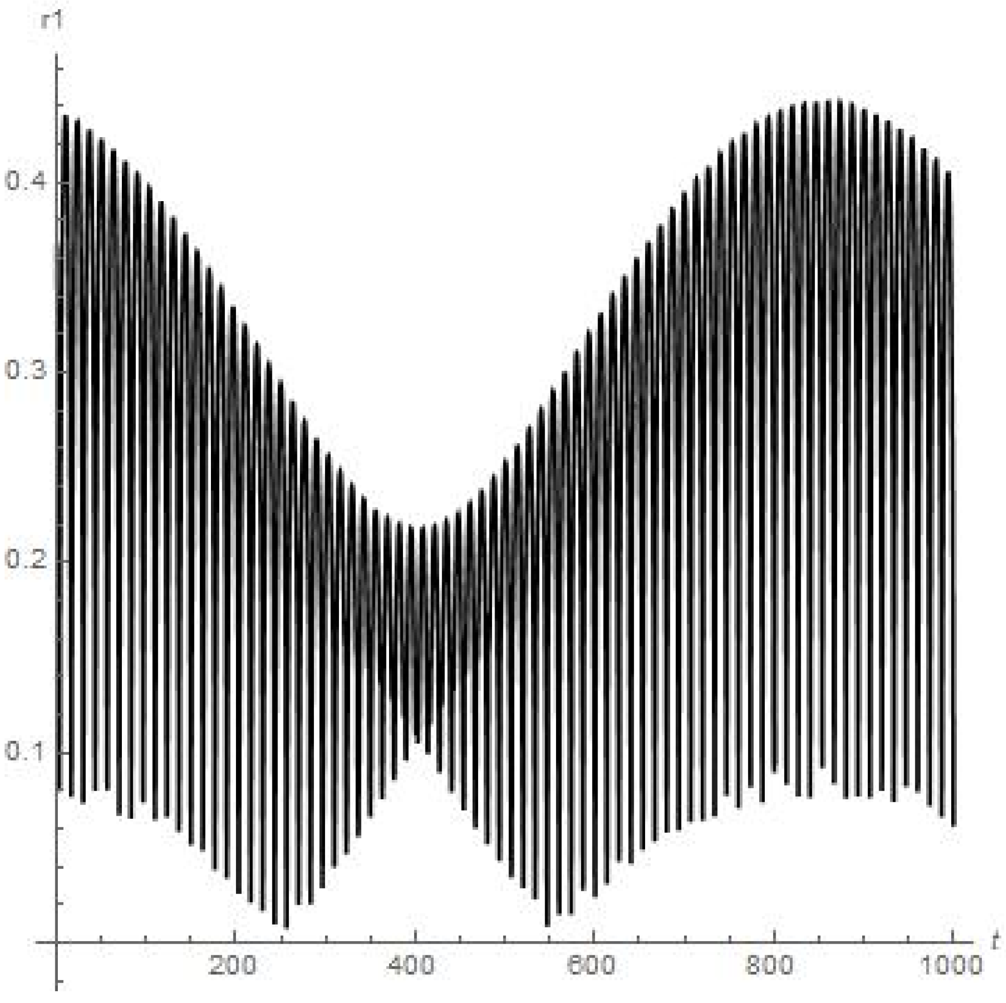 Mathematics 11 03147 g010