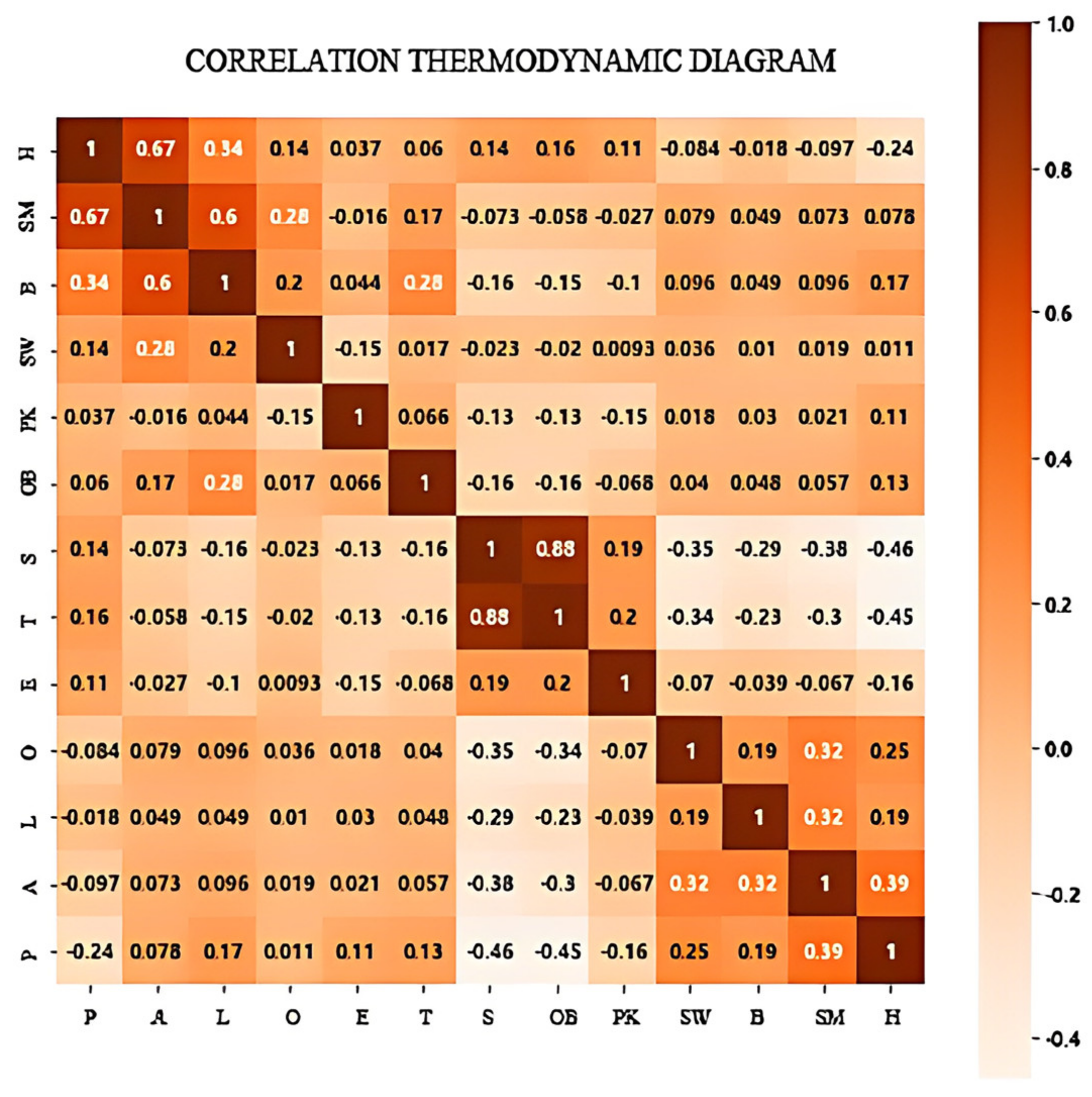 Mathematics 11 03160 g003