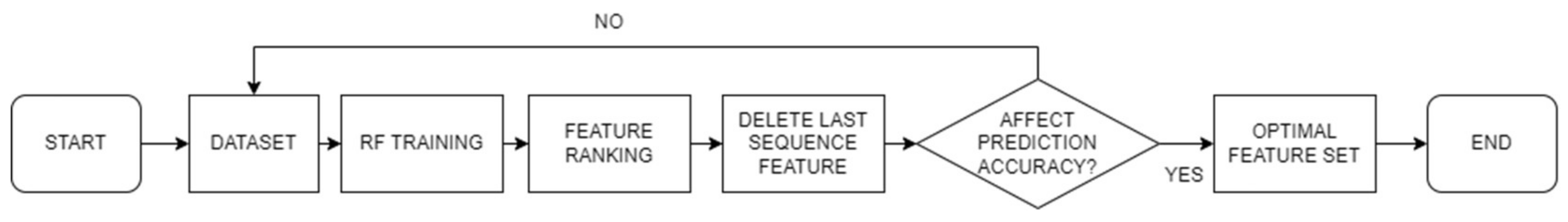 Mathematics 11 03160 g011
