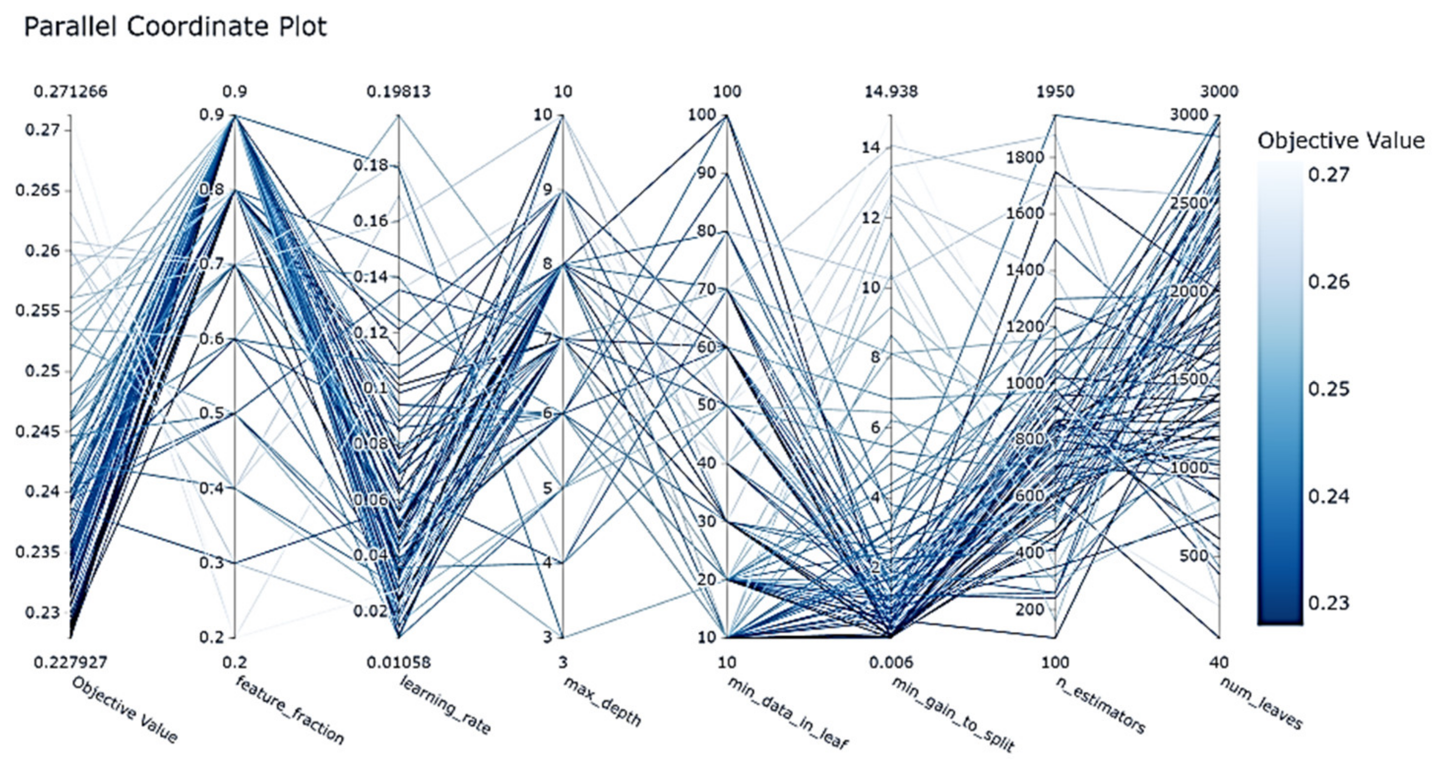 Mathematics 11 03160 g016