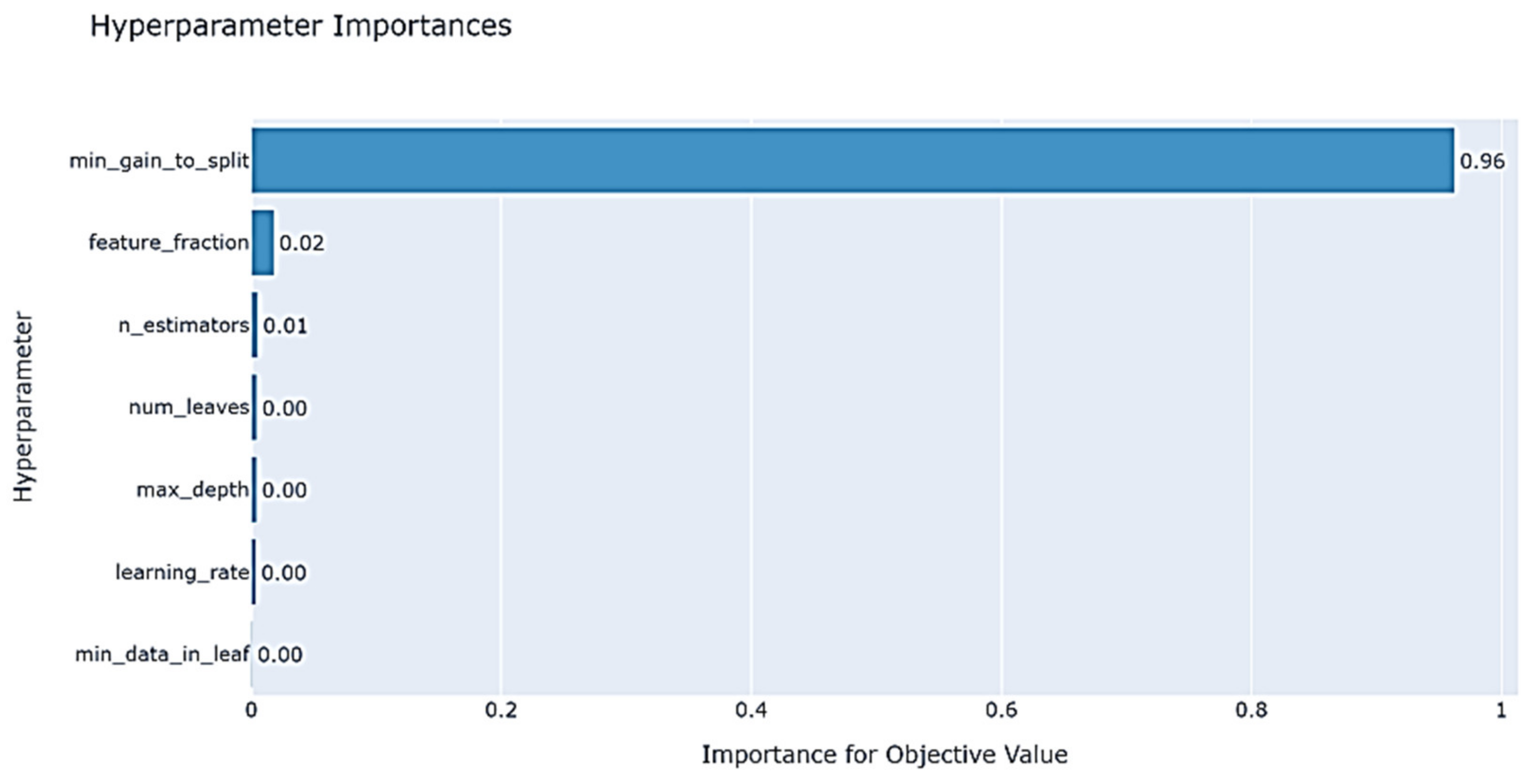 Mathematics 11 03160 g017