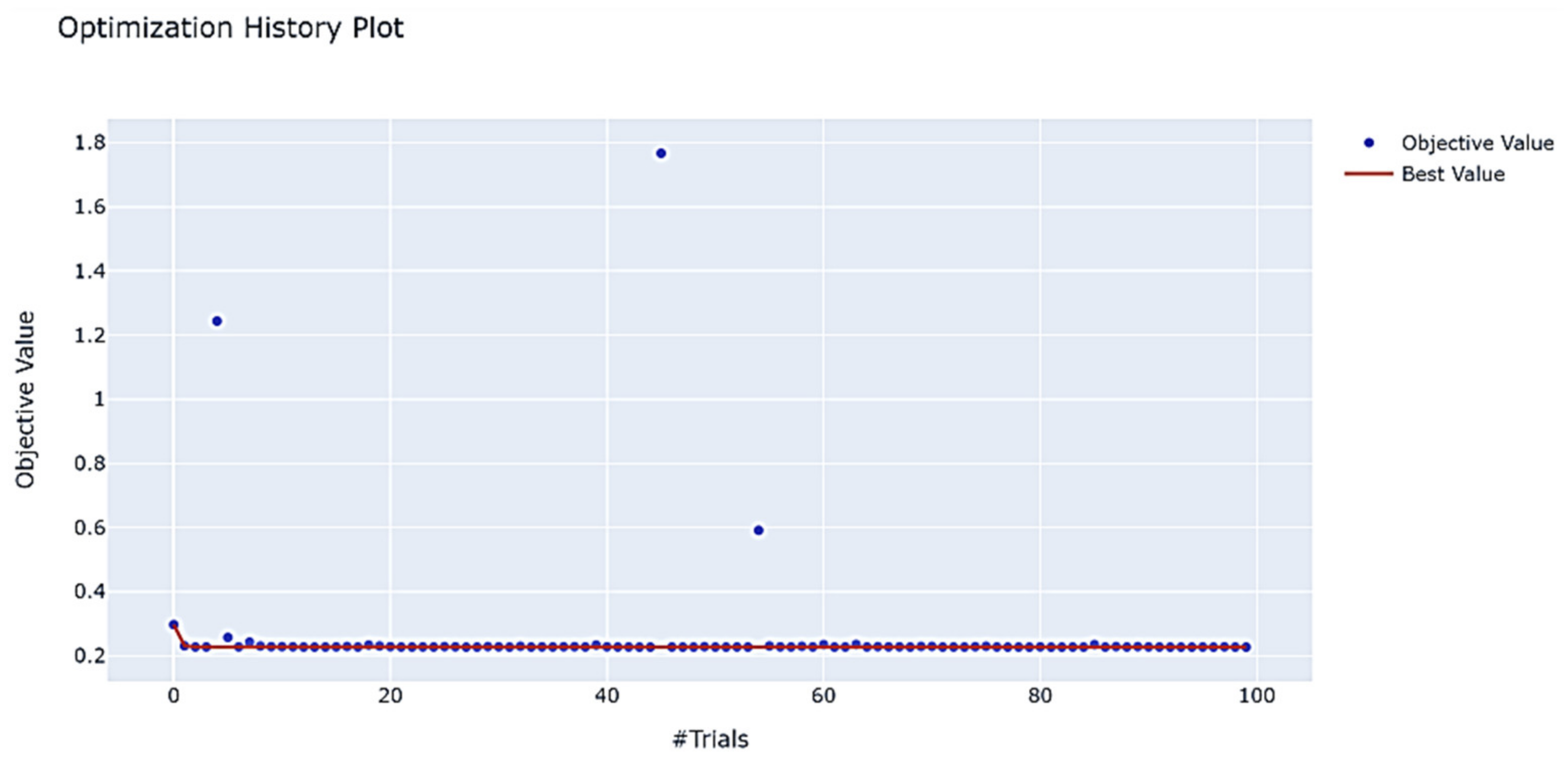 Mathematics 11 03160 g022