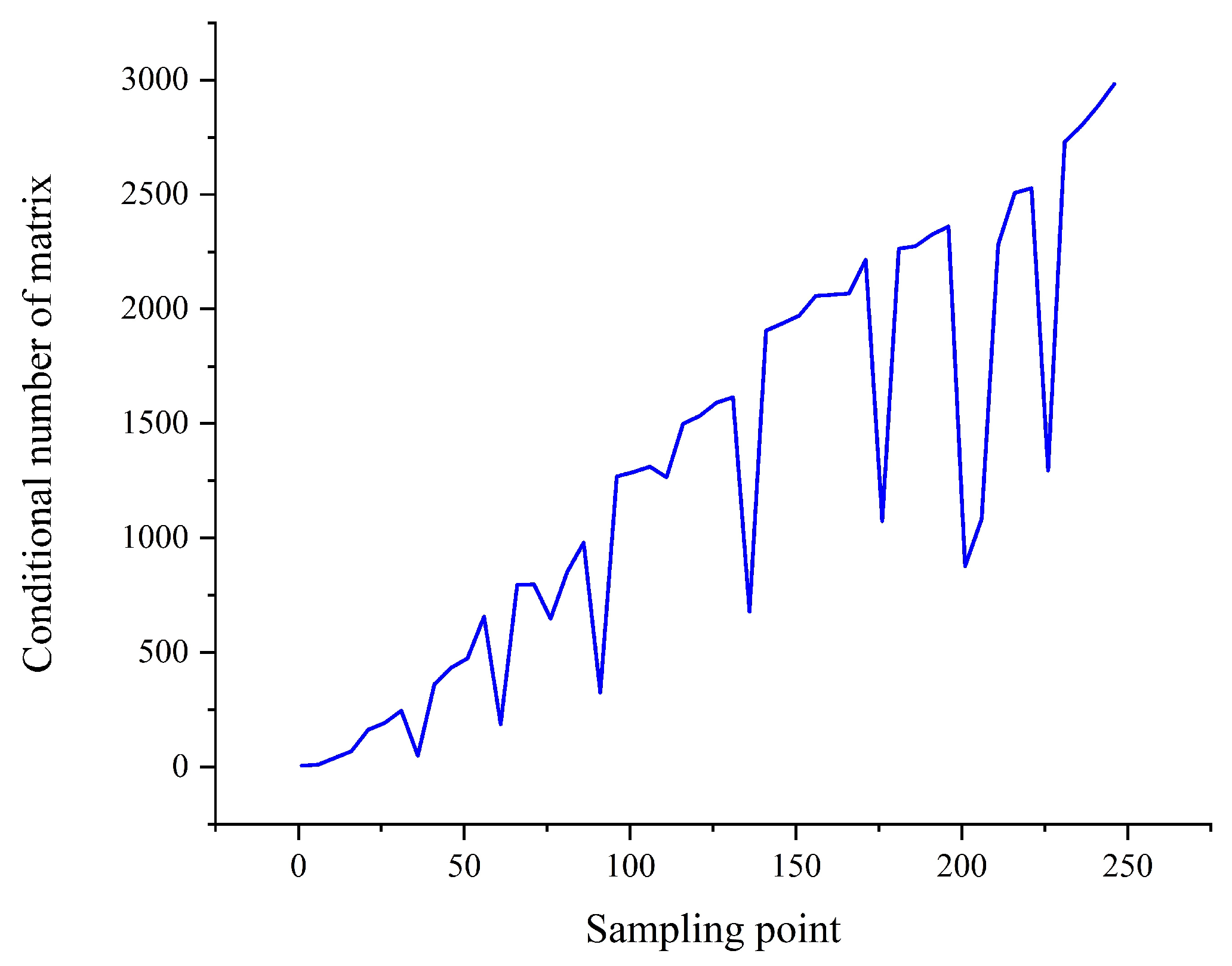Mathematics 11 03169 g003