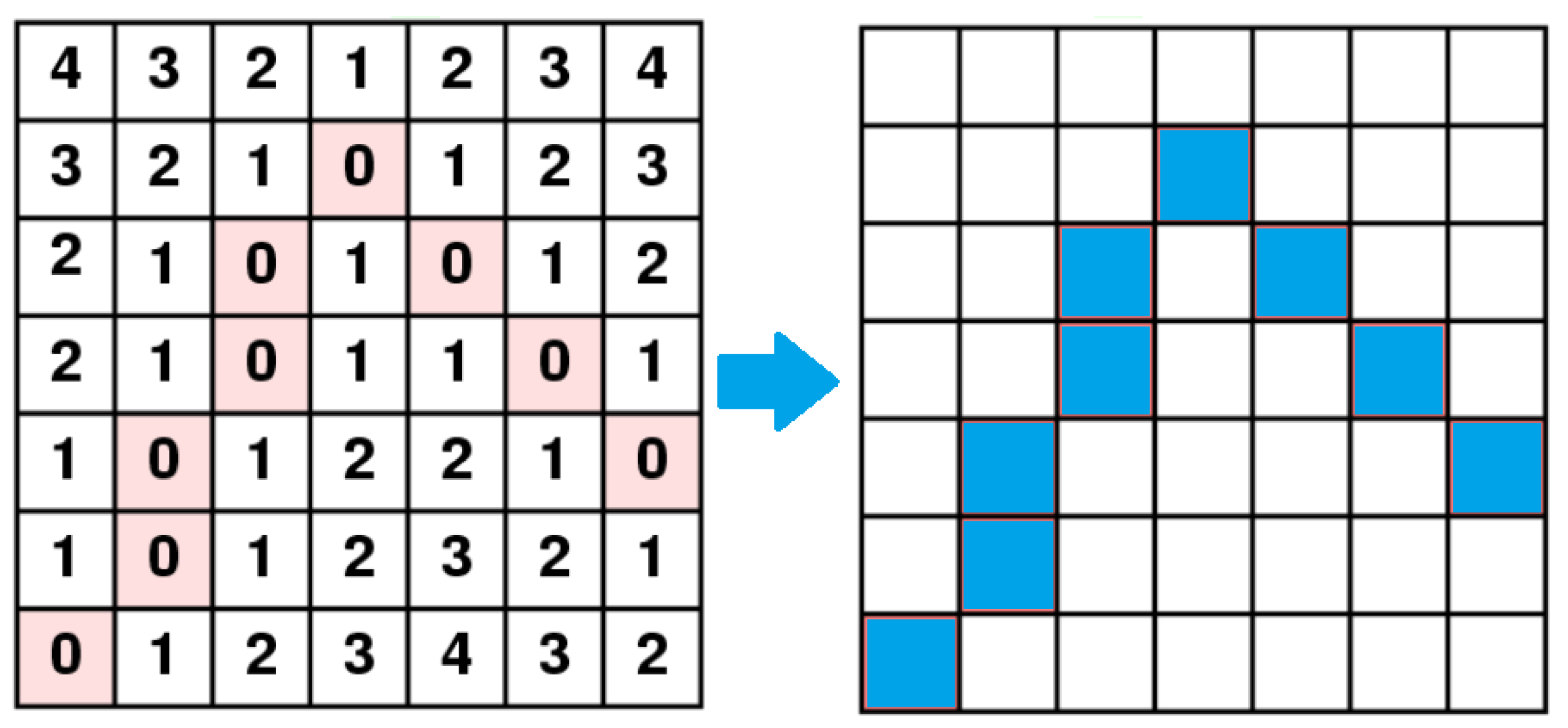 Mathematics 11 03170 g003 Mathematics 11 03170 g003