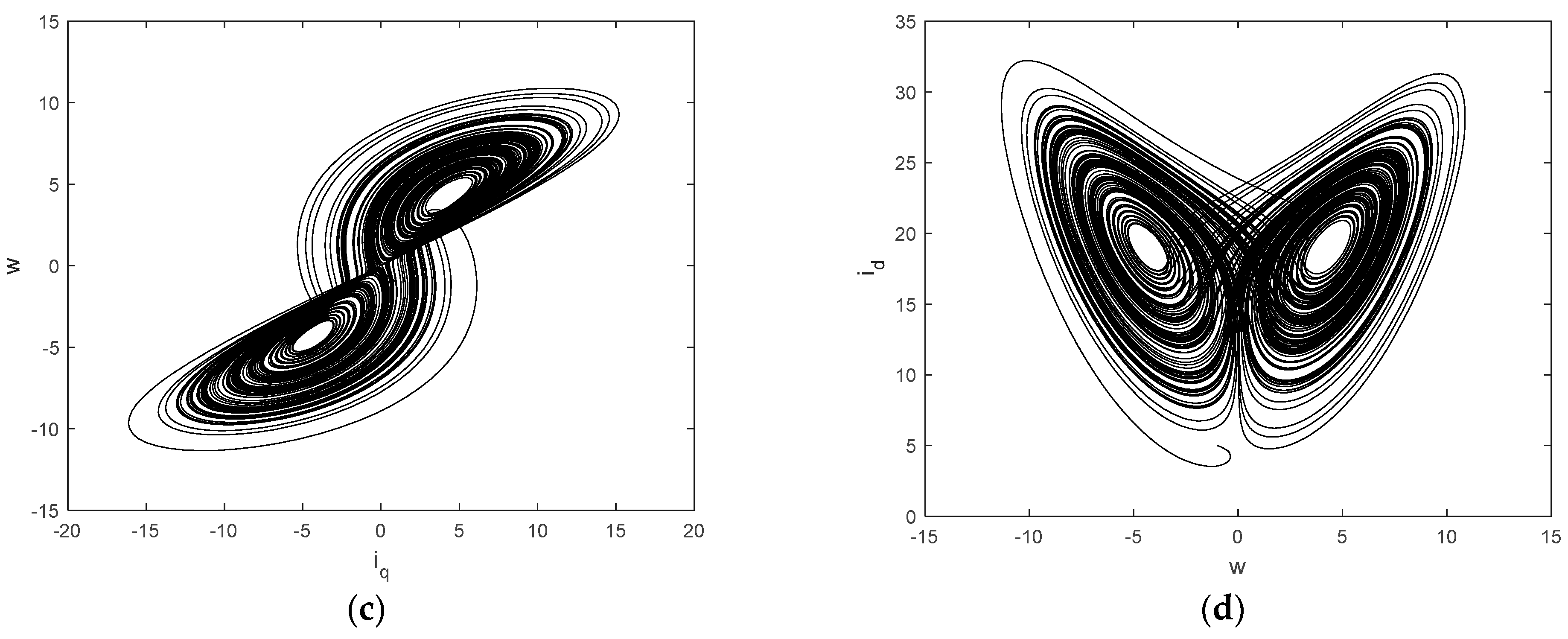 Mathematics 11 03182 g001b