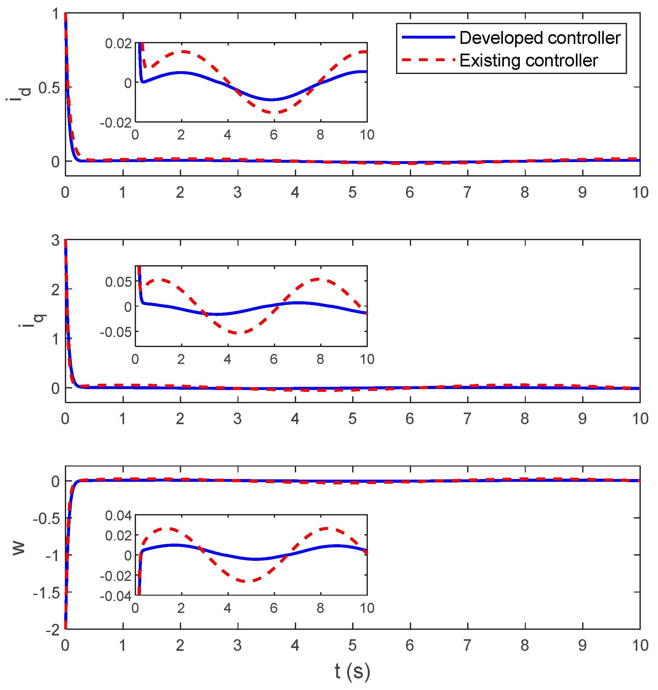 Mathematics 11 03182 g002